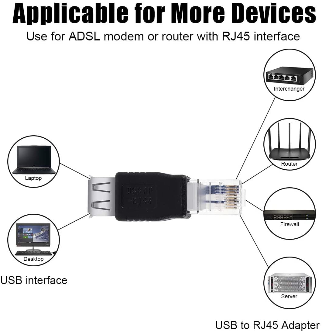 Herfair Ethernet to USB Adapter 2PCS for ADSL Modem/Router/Computer Camera/Surveillance Camera with Network Function - RJ45 LAN Internet Male to USB