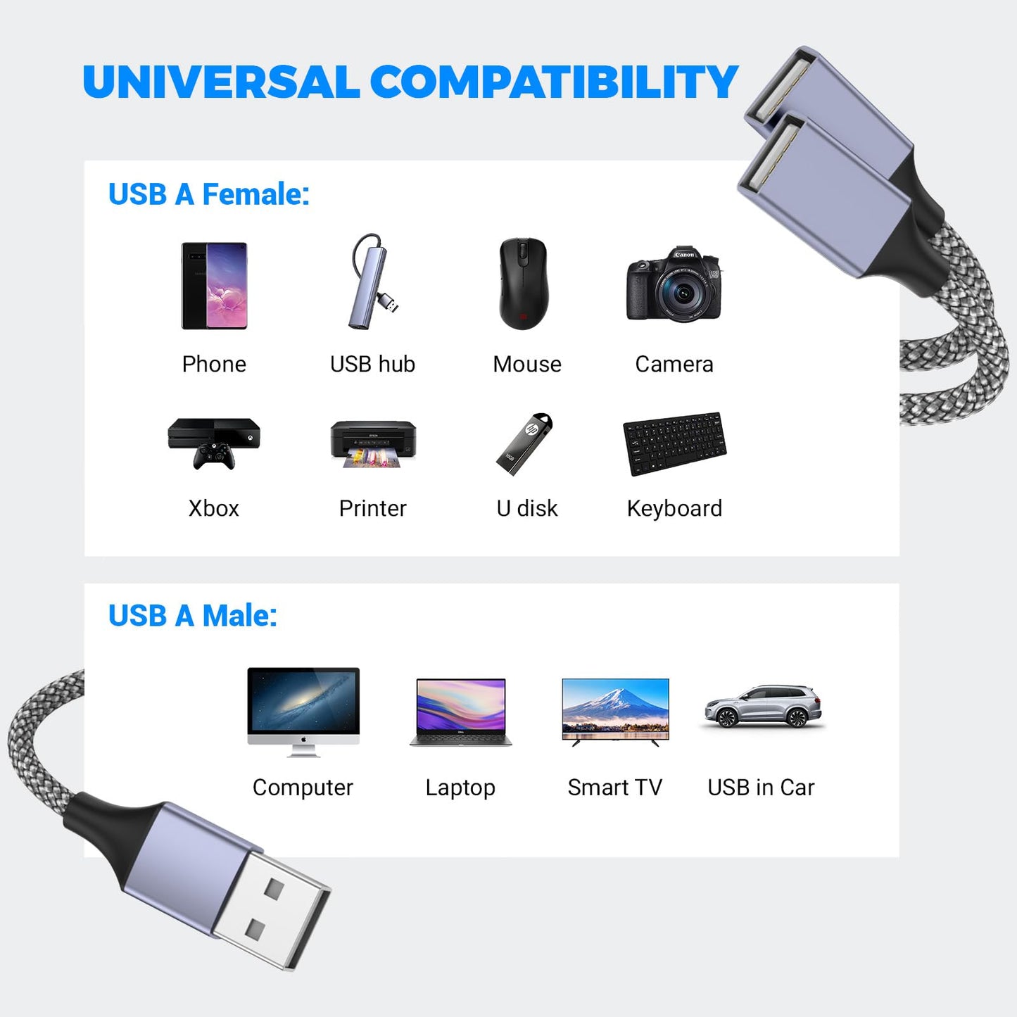 BETU POHFP 6.6FT USB Splitters, A Male to 2 Female Extension Cable, USB Y Splitter Support Charging and Data Transfer for Printer/Keyboard/Flash