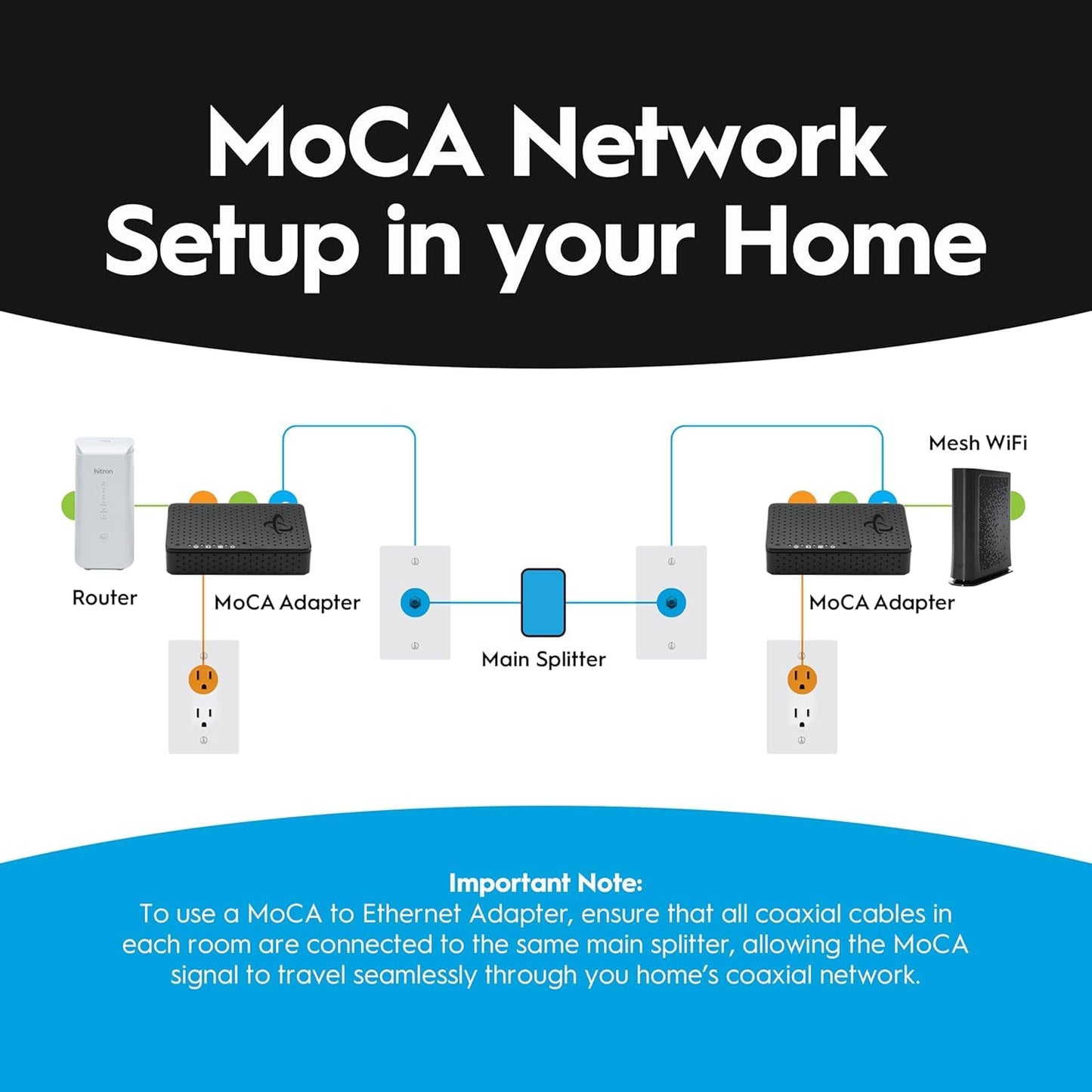 Hitron MoCA 2.5 Adapter (Single Unit Add-On) - Requires Connected Coax Network | Up to 2.5 Gbps Ethernet Over Existing Coax | Ideal for Cable Internet