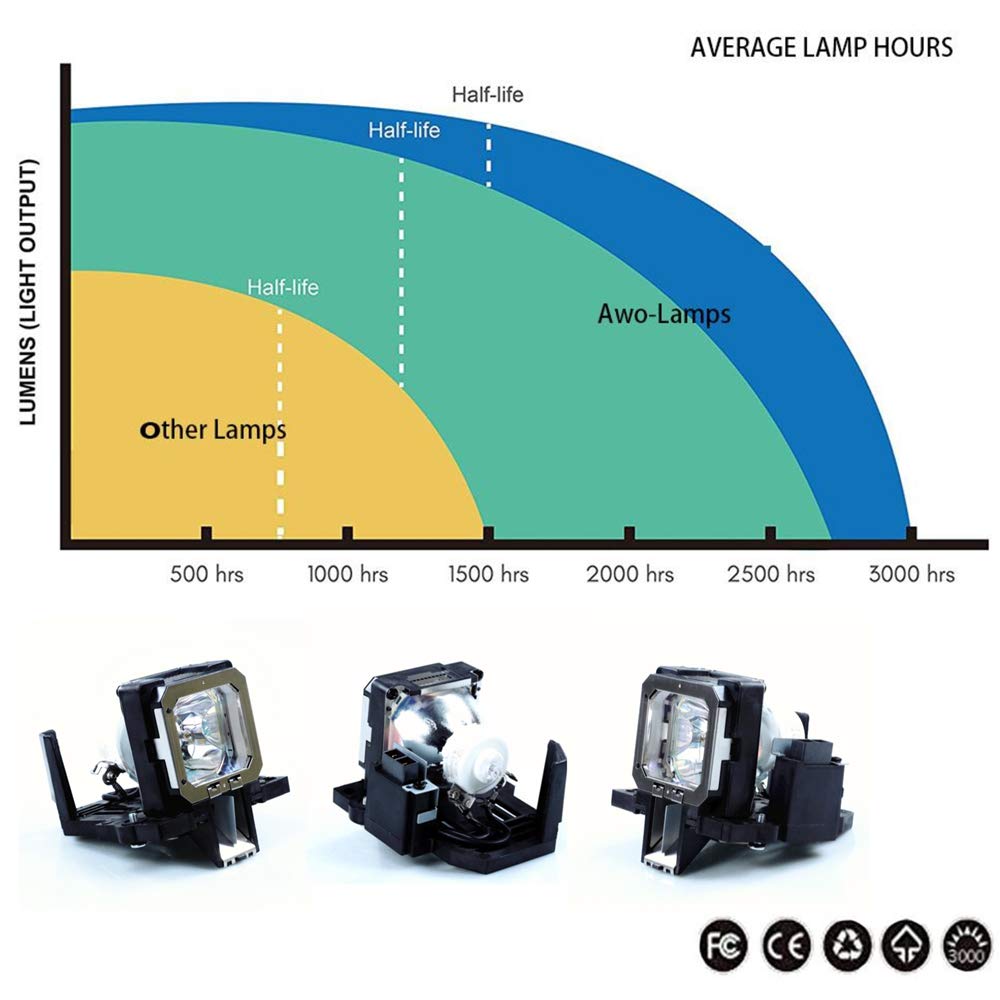AWO PK-L2313UG Premium Replacement Lamp Bulb with Housing for JVC DLA-VS2200,DLA-VS2200G,DLA-VS2200Z,DLA-VS2200ZG,DLA-VS2400G,DLA-VS2400ZG Projectors