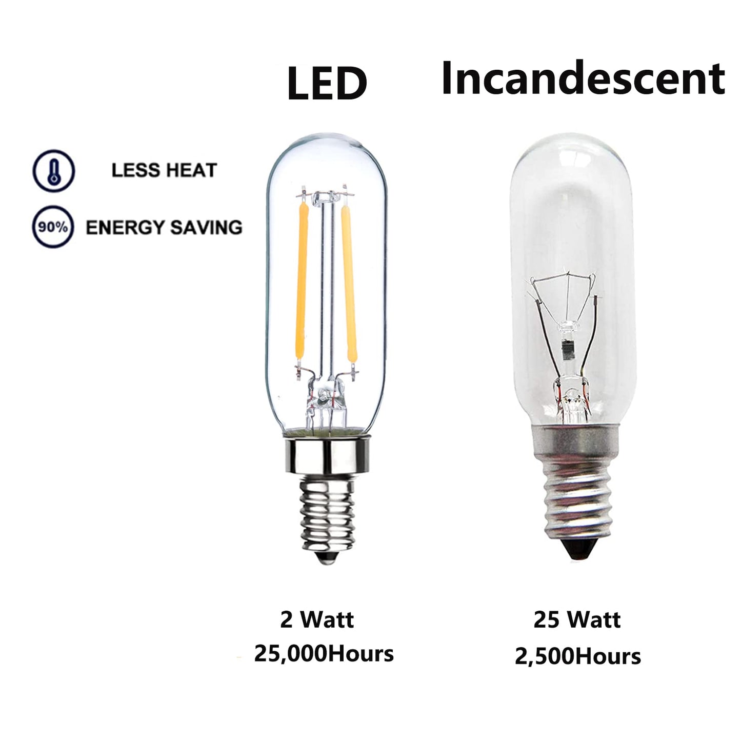 Sunaiony E12 Edison Bulb 25 Watt Equivalent Candelabra Light Bulbs, 12 Pack