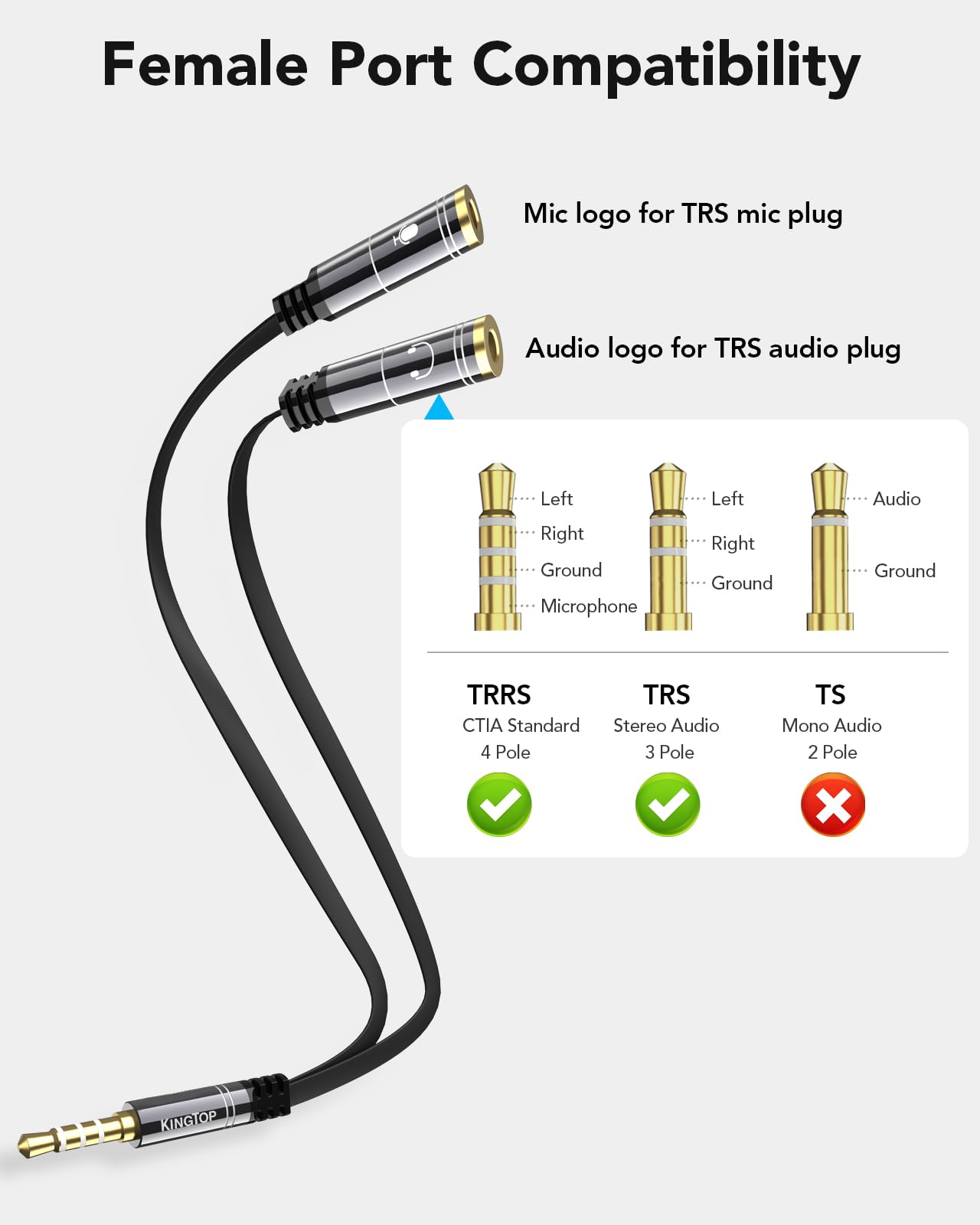 KINGTOP 3.5mm Headphone Mic Splitter Adapter - [1 Male to 2 Female] Headset Splitter Compatible with PC Gaming Headsets - TRRS Audio & Microphone Y