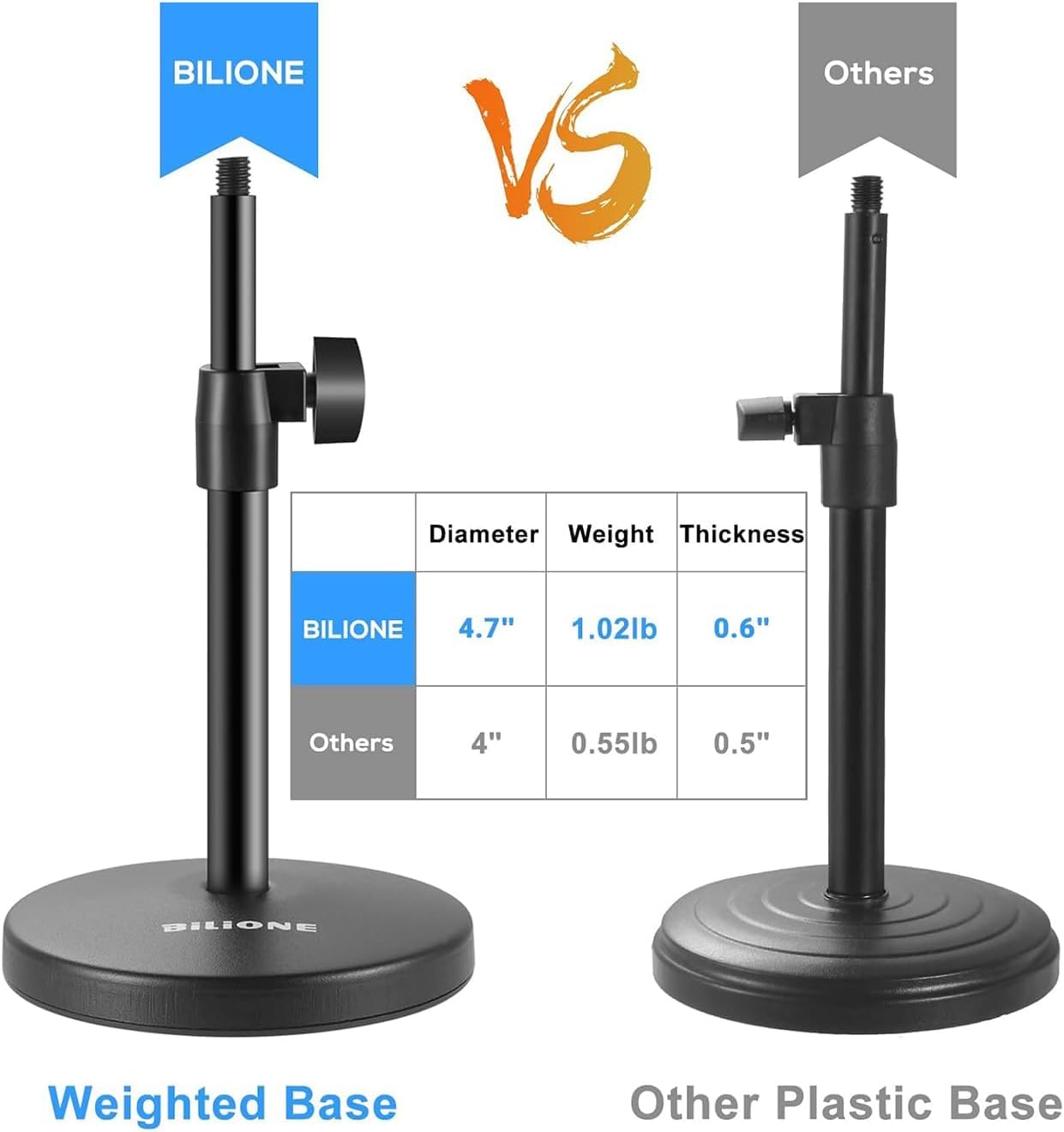 BILIONE 3 in 1 Multi Function Desktop Microphone Stand, Adjustable Table Mic Stand with Microphone Clip, Cell Phone Clip, 5/8" Male to 3/8" Female