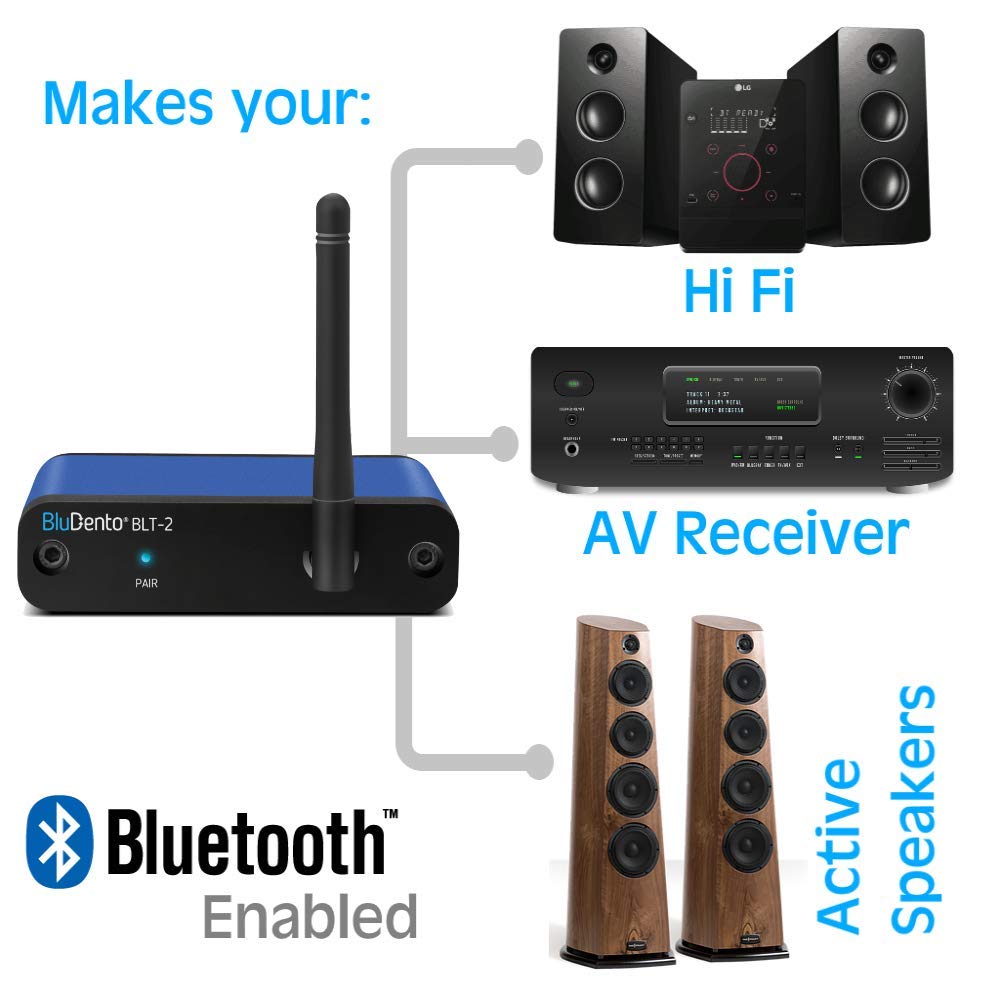 BLT-2 Hi-Fi Bluetooth 5.1 Audio Receiver - aptX HD/AAC, Audiophile TI DAC, Long-Range, RCA,Optical & Coaxial Digital Outputs for Home Stereo