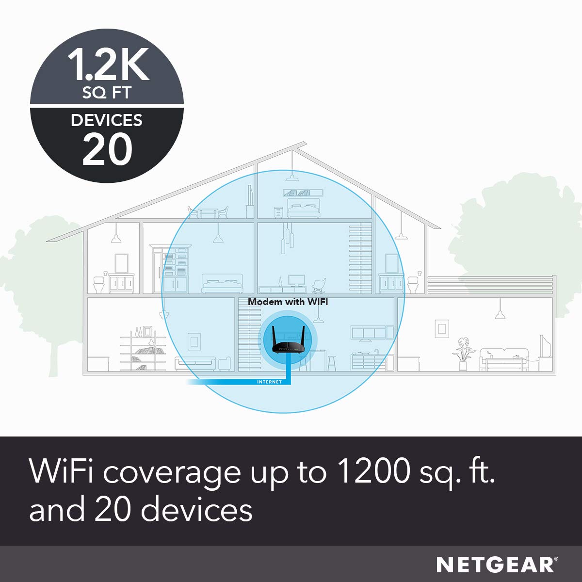 NETGEAR Cable Modem WiFi Router Combo C6220 - Compatible with All Cable Providers Including Xfinity by Comcast, Spectrum, Cox | for Cable Plans Up