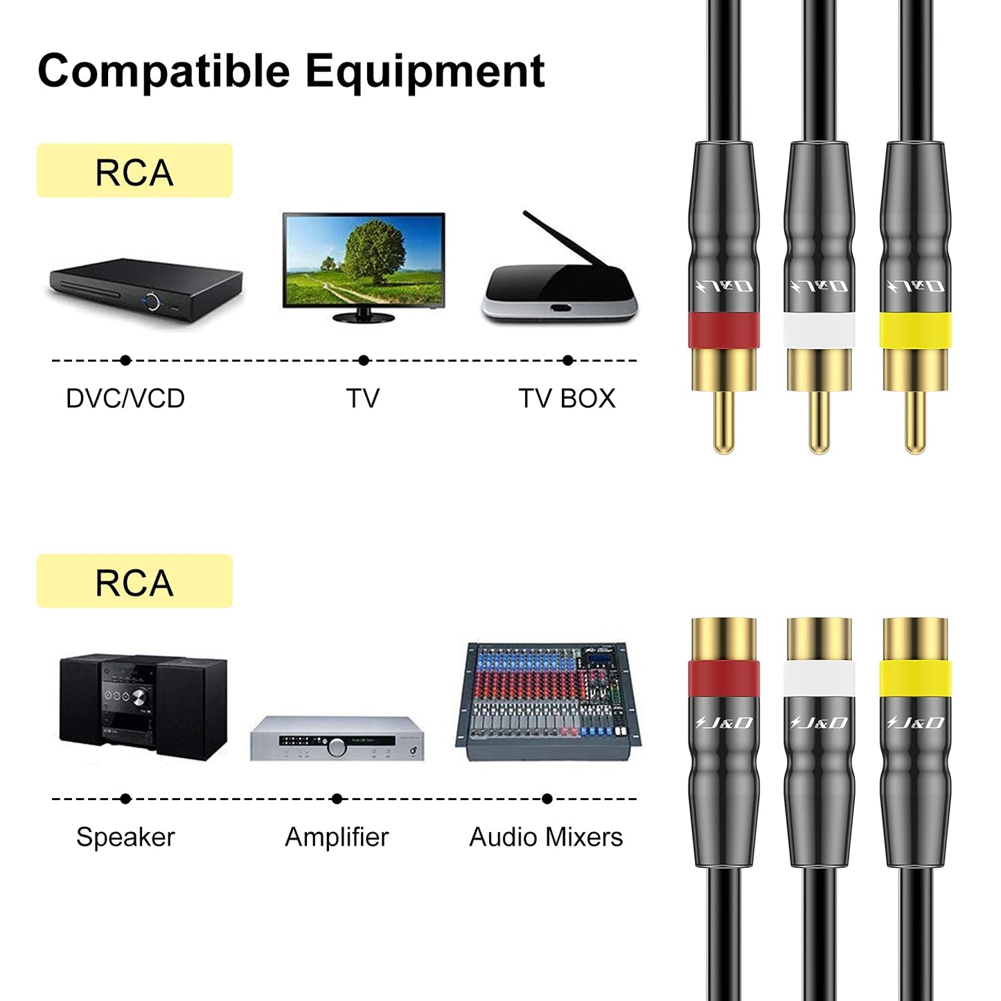 J&D RCA Cable, Heavy Duty 3 RCA Male to Female AV Extension Cable, Copper Shell, Audio Video Components Compatible with Set-Top Box, Speaker