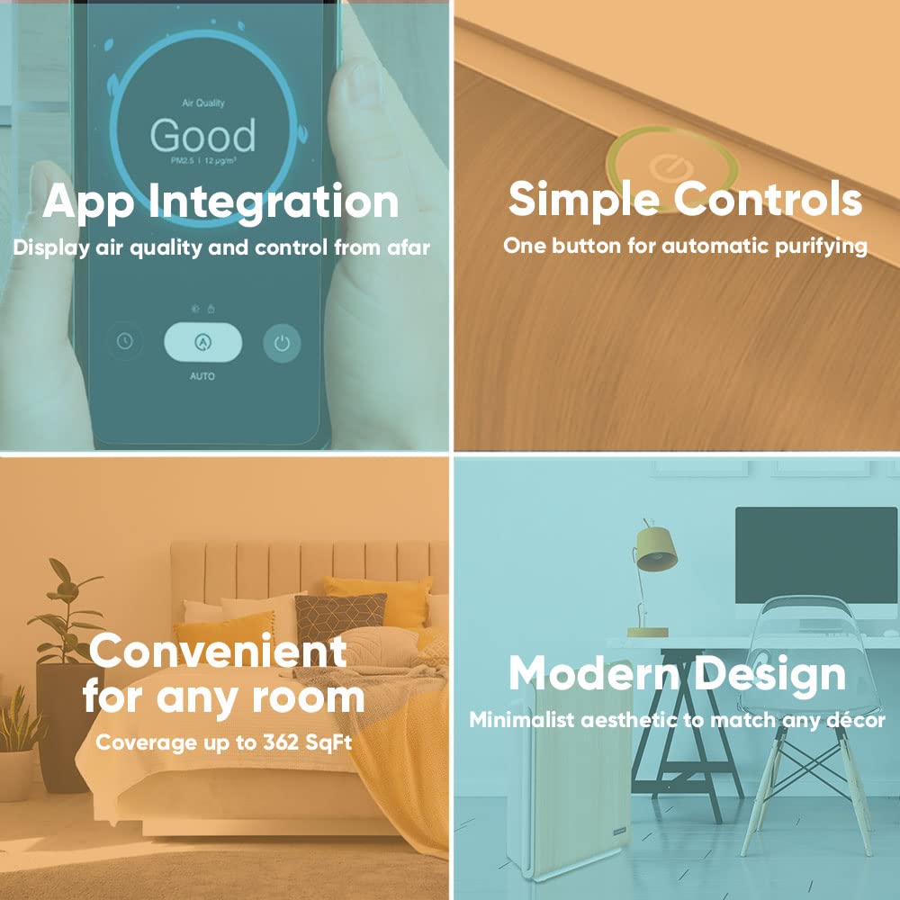 Aspen One Button Air Purifiers for Home, Cleans 1500 SqFt in 50min and 362 SqFt in 12min, HEPA Air Purifier with Automatic and App Control - Filtrate