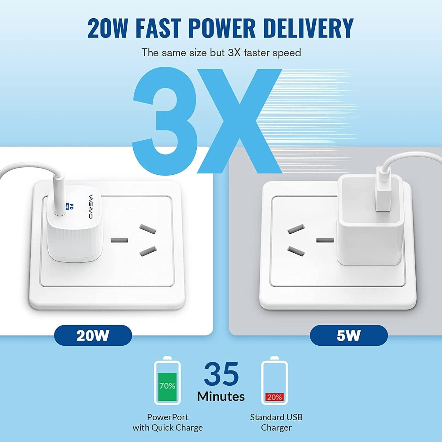 [Apple MFi Certified] 2Pack iPhone 14 Charger Fast Charging,20W USB C Charging Cube & 3.3FT USB C to Lightning Cable Compatible with iPhone 14/14 Pro