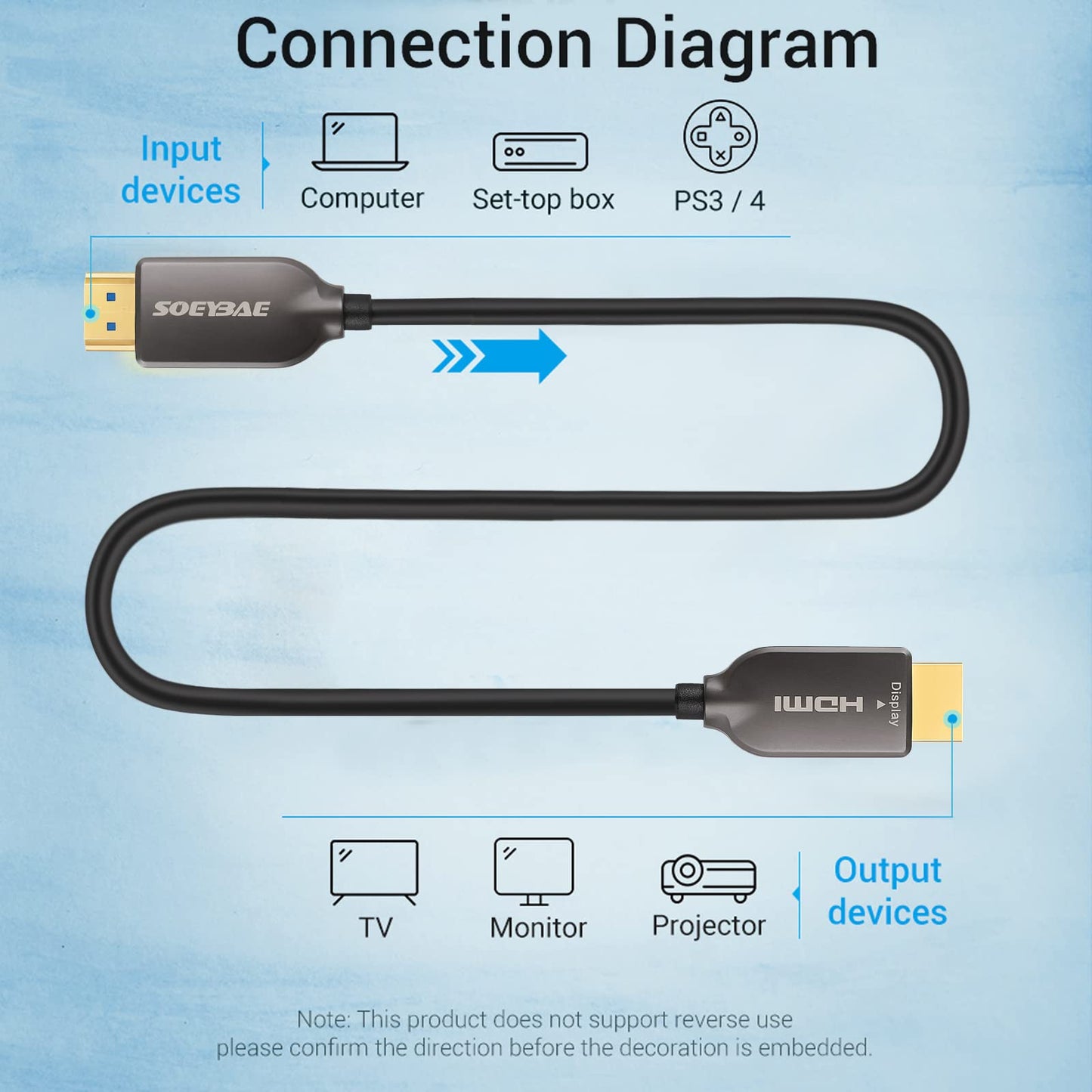 SOEYBAE 4K Fiber Optic HDMI Cable 65ft, Ultra High Speed 18Gbps, Support HDCP 2.2, ARC, 4K UHD, HD 1080p, Unidirectional Active 2.0 Cord, 3D
