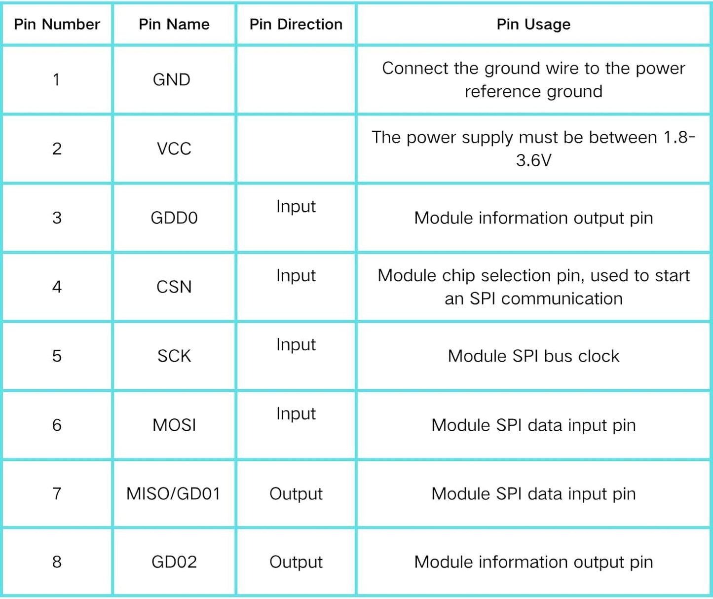 2PCS CC1101 Wireless Module with SMA Antenna Wireless Transceiver Module 315/433/868/915MHZ