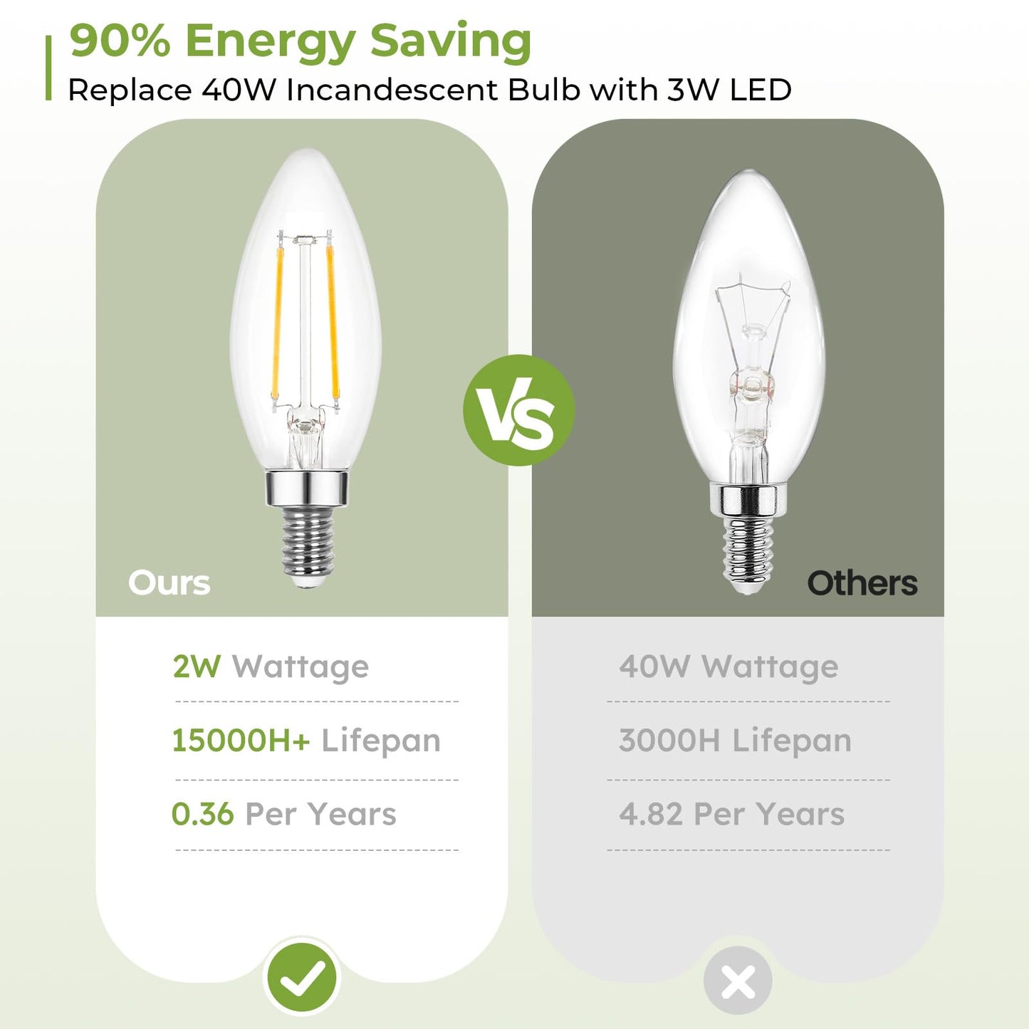 Sigalux E12 LED Candelabra Bulb 40 Watt Equivalent, Dimmable Chandelier Light Bulbs 5000K Daylight, B10 Candle Bulbs for Chandelier, 3W, 300LM, 6 Pack