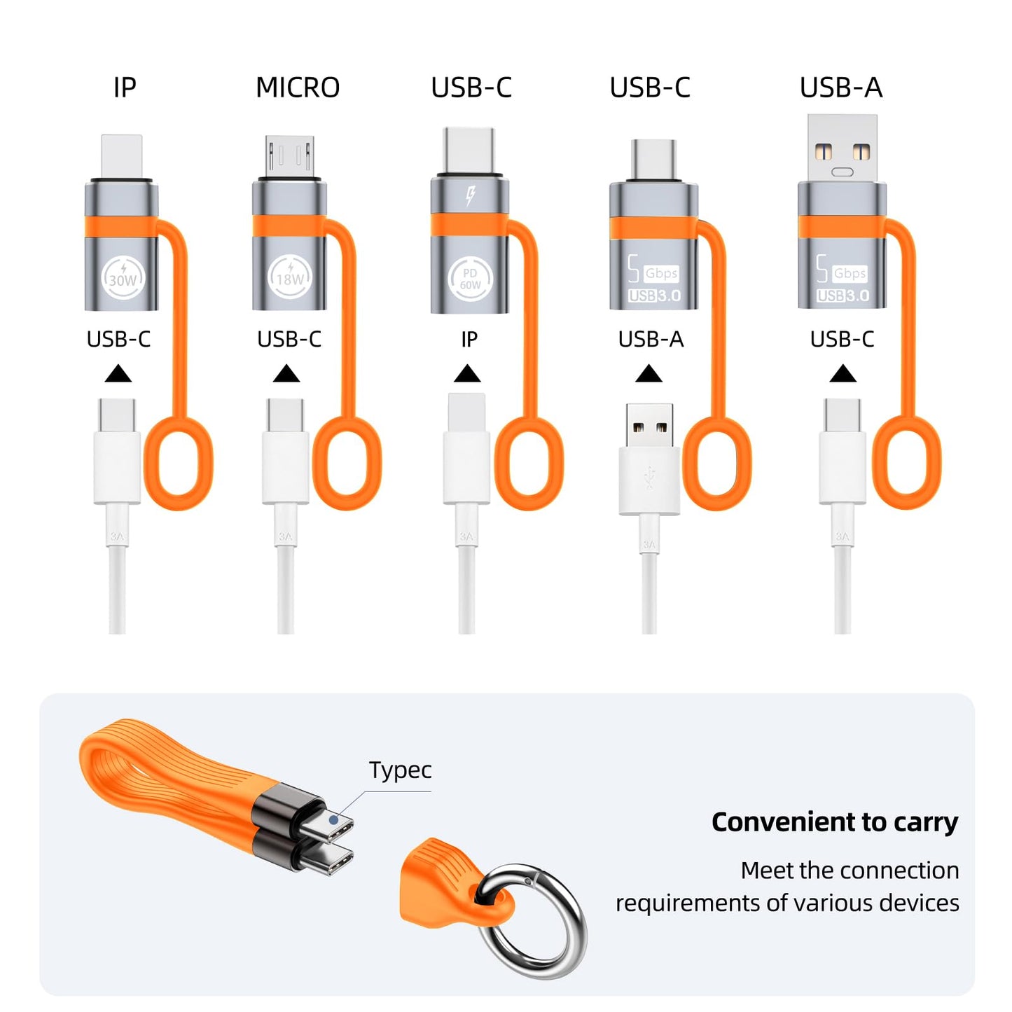 Liaoan USB A to USB C 3.0 OTG Adapter,USB C to Micro Converter,IP to Type-C Converter, and Type-C to USB A OTG 3.0 Adapter. 240W USB C Data