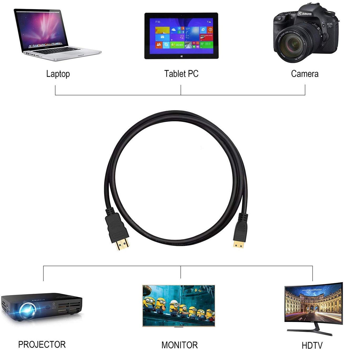 HDMI to Mini-HDMI Cable 1.5m M/M