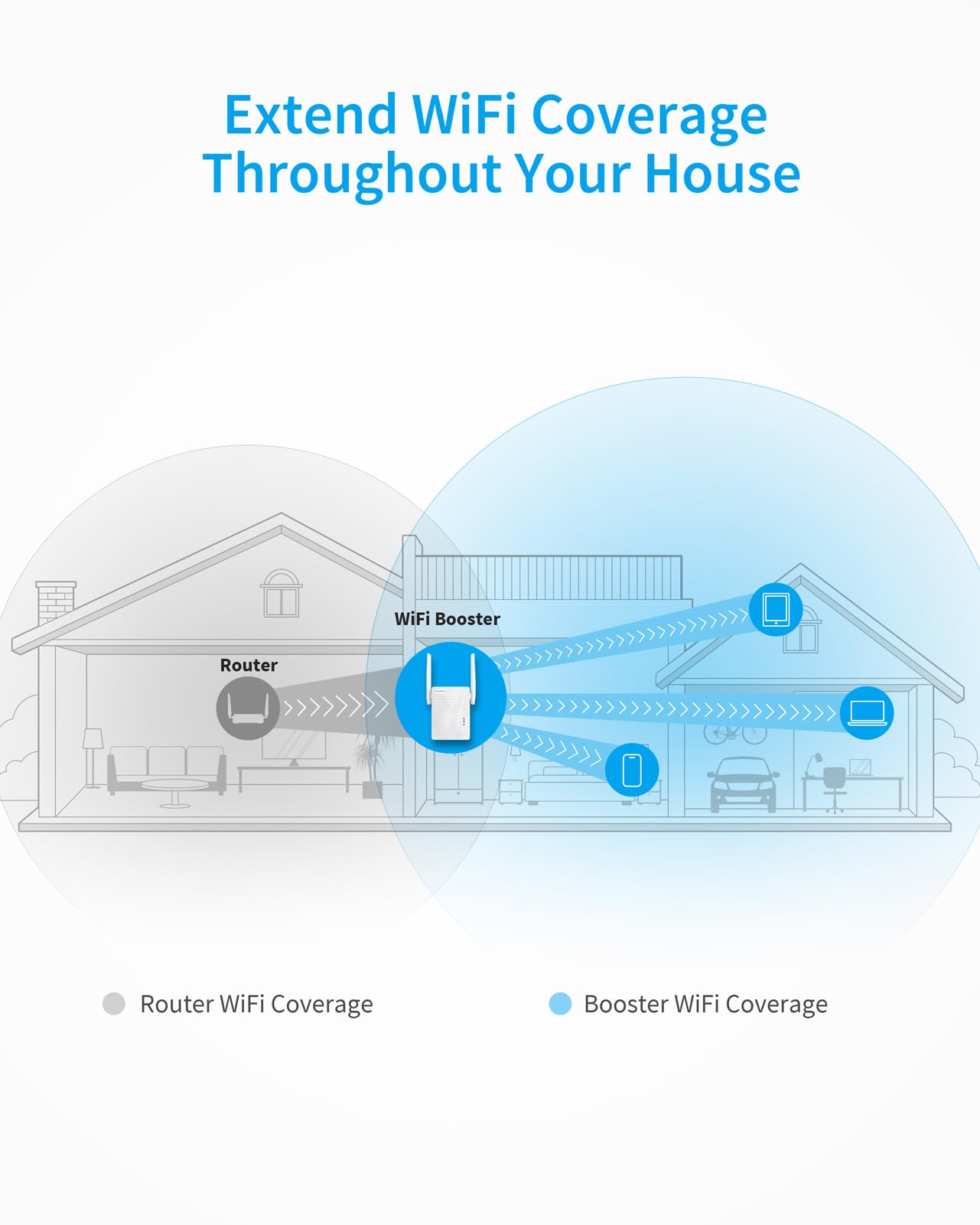BrosTrend WiFi Extender AC1200 WiFi Booster and Signal Amplifier, Dual Band