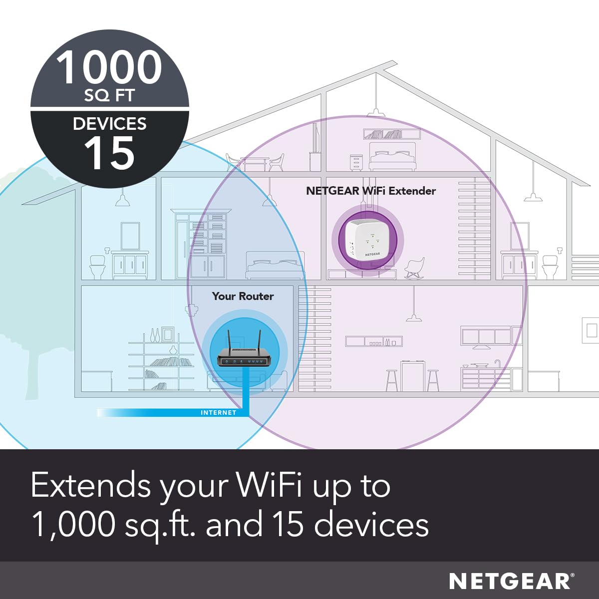 NETGEAR WiFi Mesh Range Extender (EX5000) - Covers up to 1,000 sq.ft. and 15 Devices with AC1200 Dual Band Wireless Signal Booster & Repeater (up