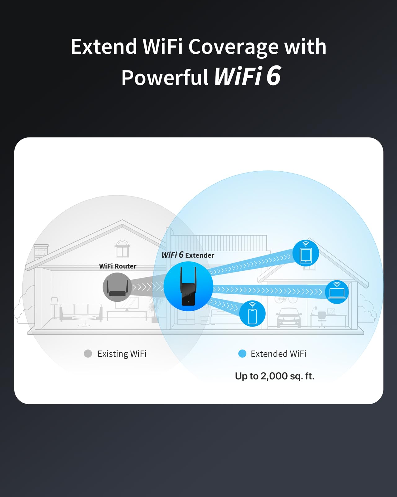 BrosTrend WiFi 6 Extender AX1500 WiFi Booster for Home WiFi Range Extender Covers Up to 2,000 sq.ft and 40 Devices, Dual Band Amplificateur WiFi