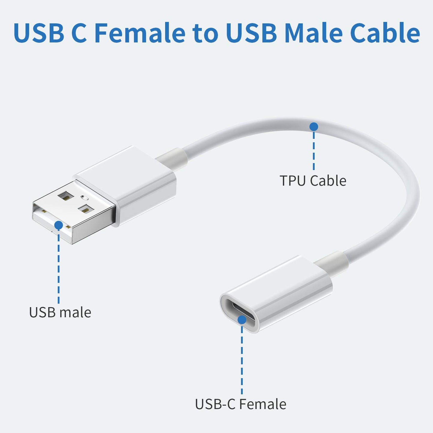 USB C Female to USB Male Adapter (3-Pack),Type C to USB A Charger Cable Adapter,Compatible with iPhone 17 Air 16 Pro 15 Max,iPad,Samsung Galaxy Note…