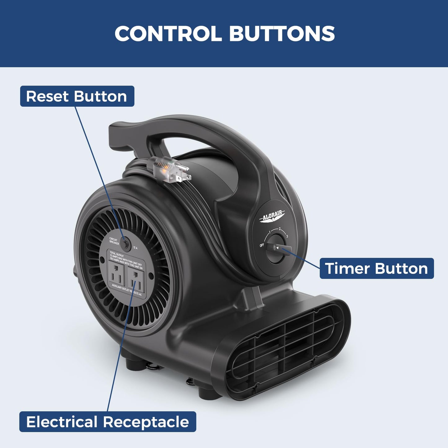 ALORAIR 3 Speed Air Mover Blower Fan 115W 600CFM Utility Floor Fan - Black