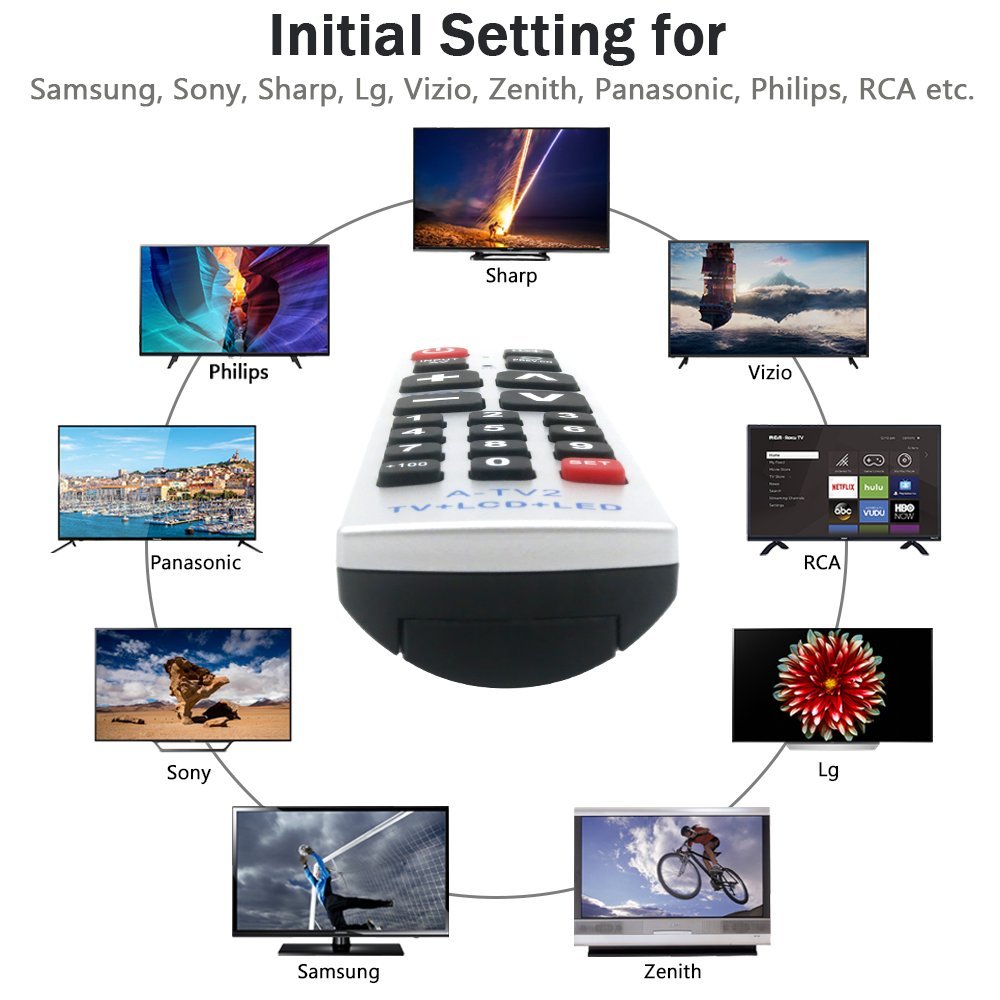 LuckyStar Big Button Universal Remote Control A-TV2, Initial Setting for Lg, Vizio, Sharp, Zenith, Panasonic, Philips, RCA - Put Battery to Work, No