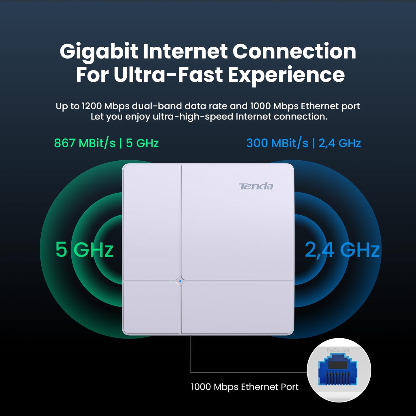 Tenda AC1200 Dual Band Gigabit Wireless Access Point, Ceiling Mount WiFi Access Point, Coverage 3200 sq.ft|PoE Powered|Surport IEEE 802.11ac Wave 2