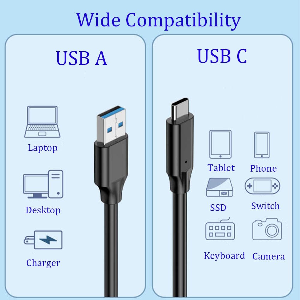 SSSUWP USB3.2 Type A to C 10Gbps Cable, USB3.2 Gen 2 Type C Data Cable, 3A 60W PD Fast Charging, Android Auto Cable, for Galaxy S23 S22 S21 Note 20