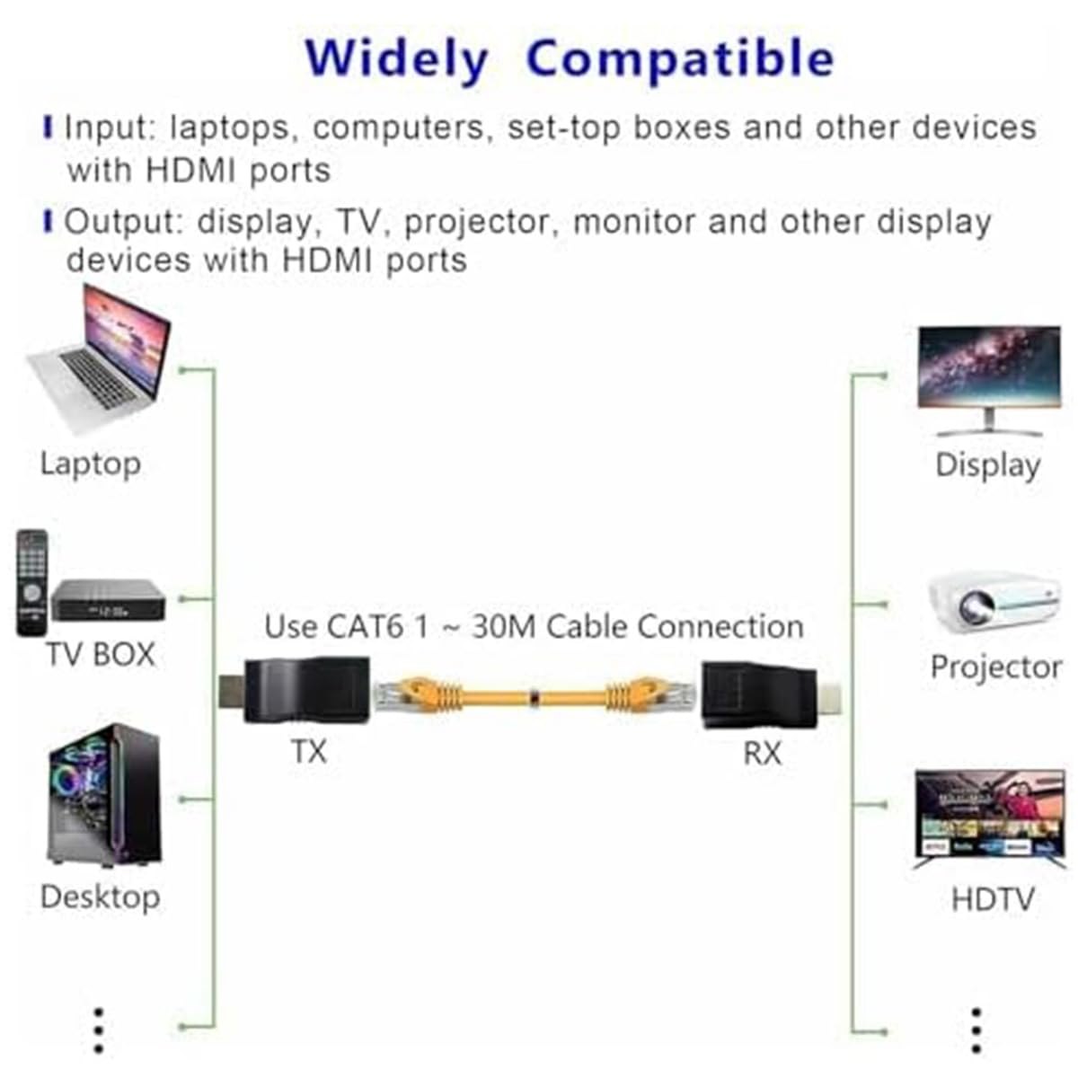 Znoogrn 4K HDMI to RJ45 Extender, HDMI Extender Over Ethernet Cat 6/7/ 8 Cable, Hdmi Repeater to RJ45 Network Converter for HDTV STB DVD PS4, Support