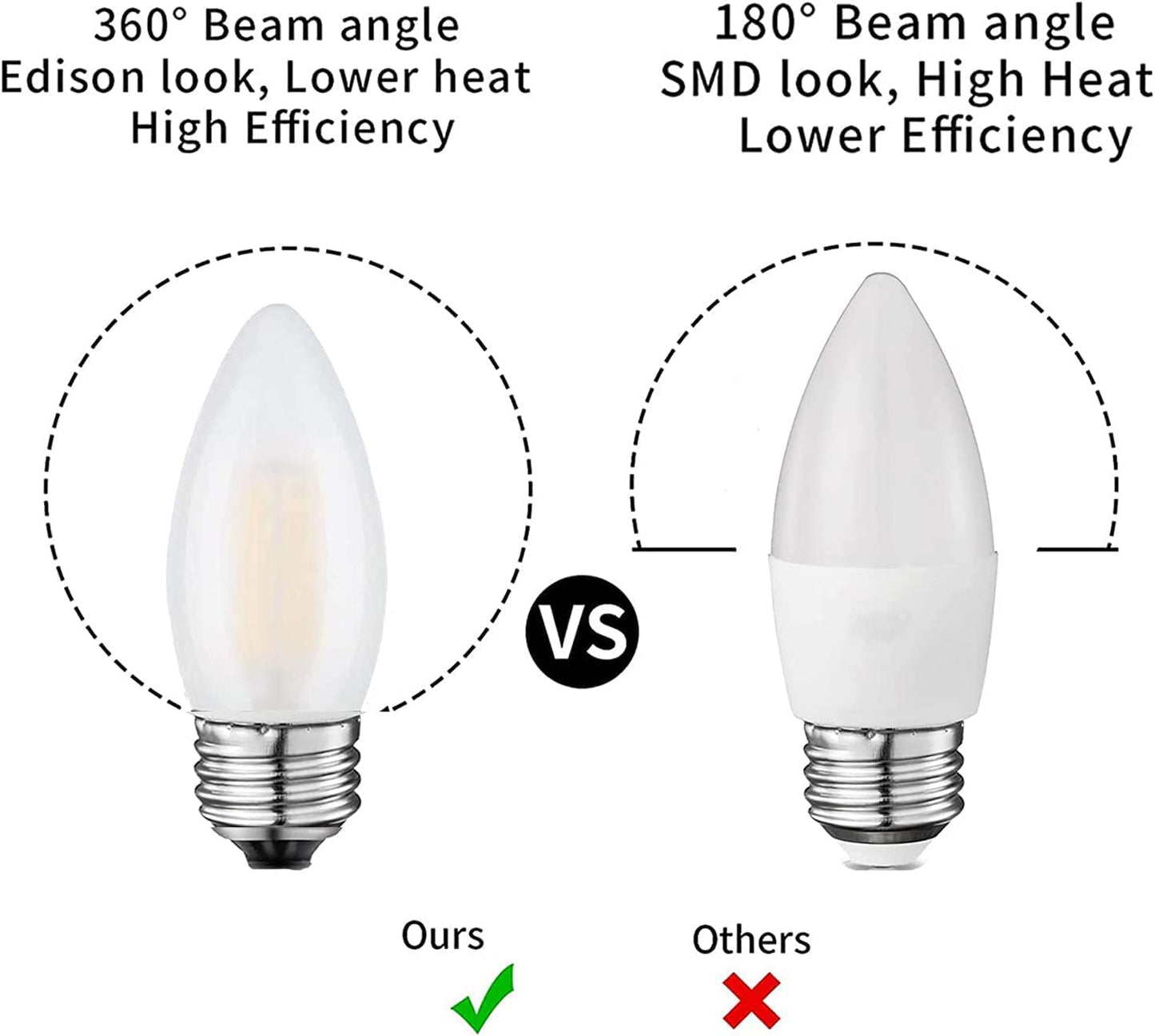 Jacqings E26 Candelabra LED Light Bulbs Frosted Chandelier B11 Torpedo Tip Dimmable 2W 25 Watt Equivalent 2700K Warm White Decorative Candle Bulbs (6