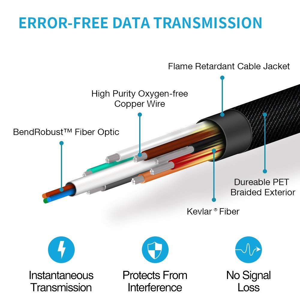 Jeirdus 50ft AOC HDMI Fiber Optic Cable Ultra HDR HDMI2.0b 18 Gbps,Support 4K60HZ ARC HDR10 HDCP2.2, Dolby Vision, Light Speed Slim and Flexible