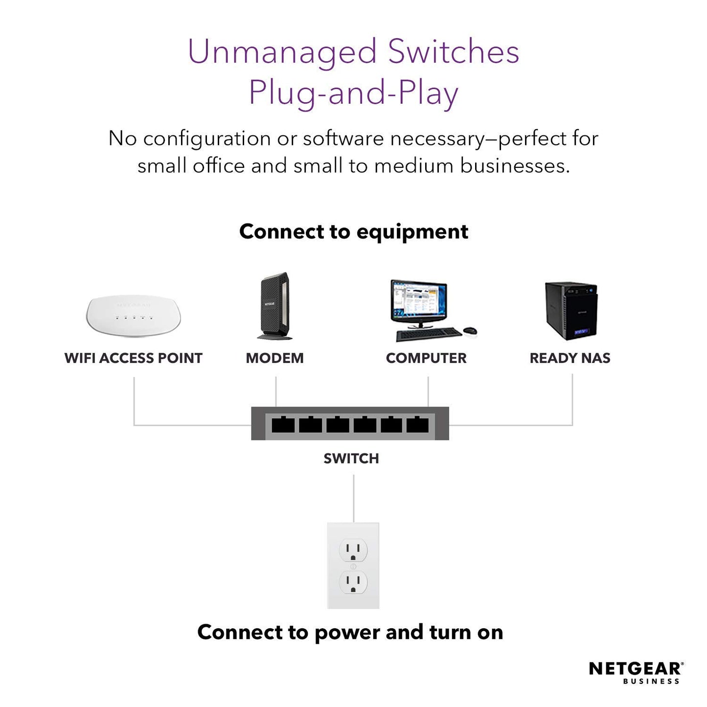 NETGEAR 5-Port Fast Ethernet 10/100 Unmanaged Switch (FS105) Desktop and ProSAFE Lifetime Protection, Blue