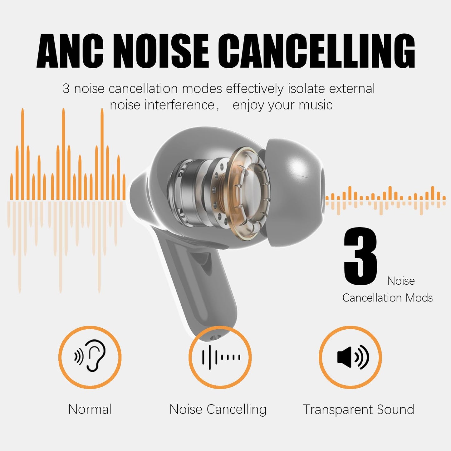 Wireless Earbuds for Samsung S25 S24 Z Flip 7 Fold 7 [ANC & ENC] Bluetooth Headphones Noise Cancelling Clear Call Microphone 40H Play Time HiFi…