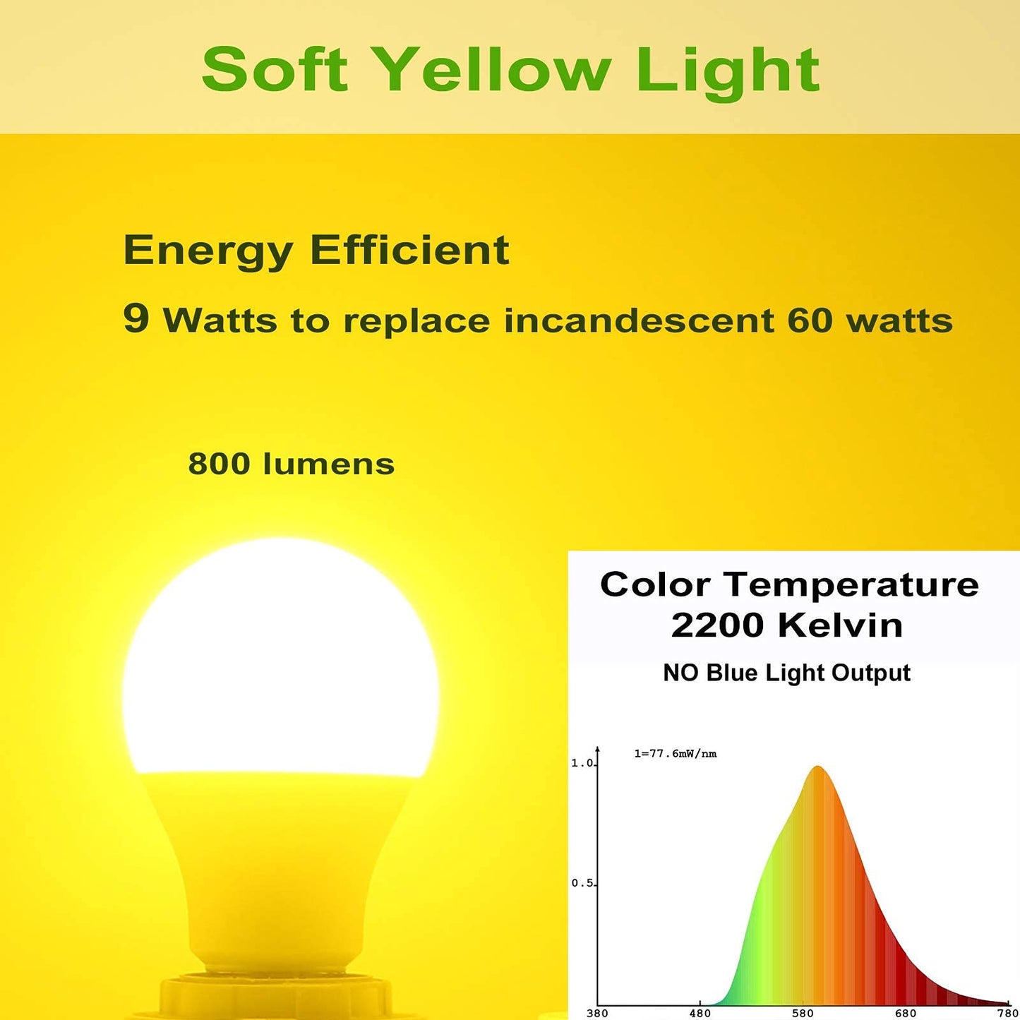 60Watt Yellow LED Bug Light Bulb 2-Pack No Blue Light Outdoor 800Lm 120V E26 Medium Base
