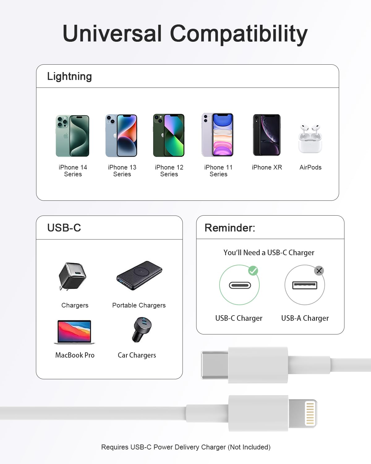 iPhone Charger 5 Pack 6FT USB C to Lightning Cable?Apple MFi Certified?iPhone Charger Fast Charging iphone lightning cable iphone charger cord…