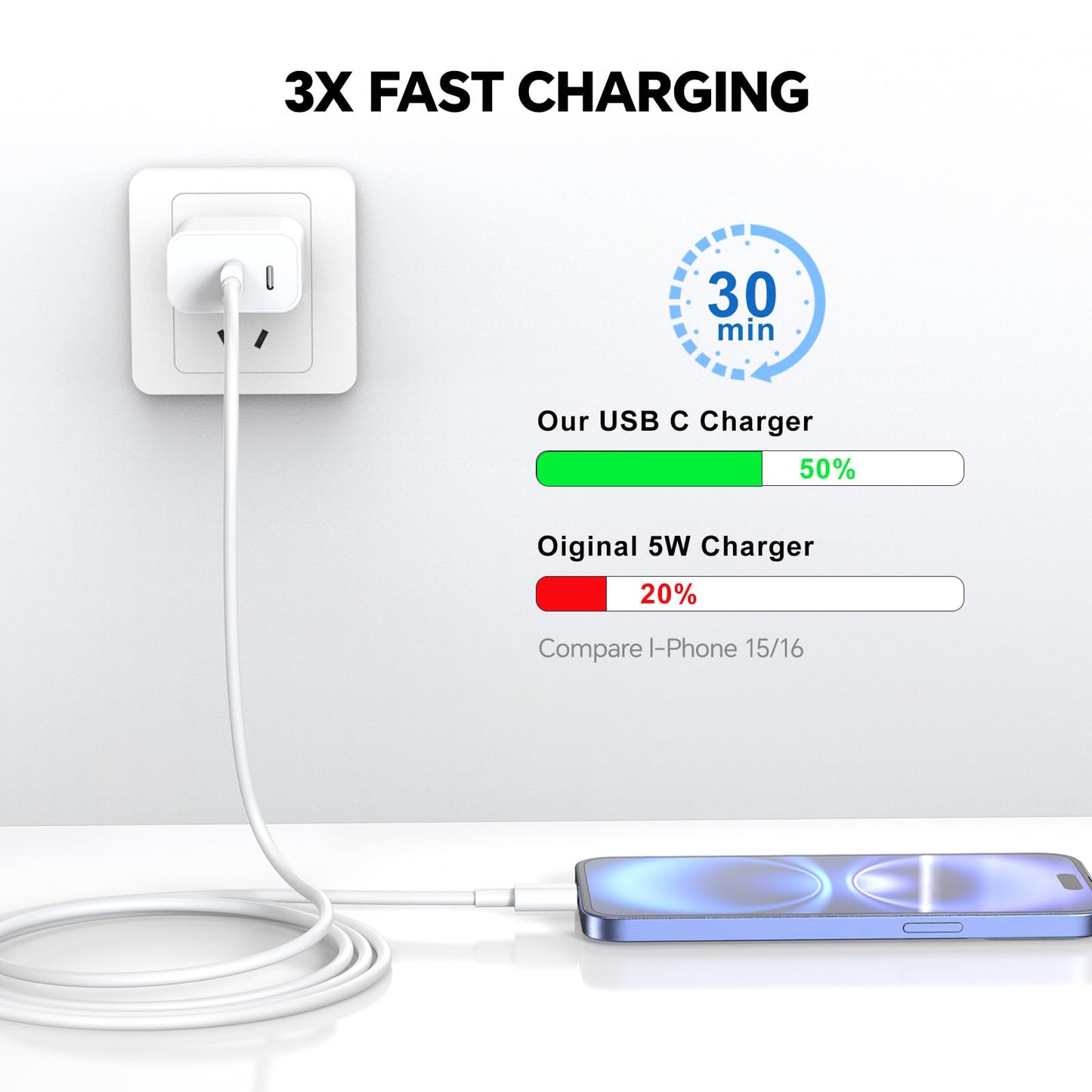 Compatible with Phone15/16/17 Charger Fast Charging,20W Dual USB C Charger Block with Two 10FT USB C-C Charging Cables with Phone 15/16Pro