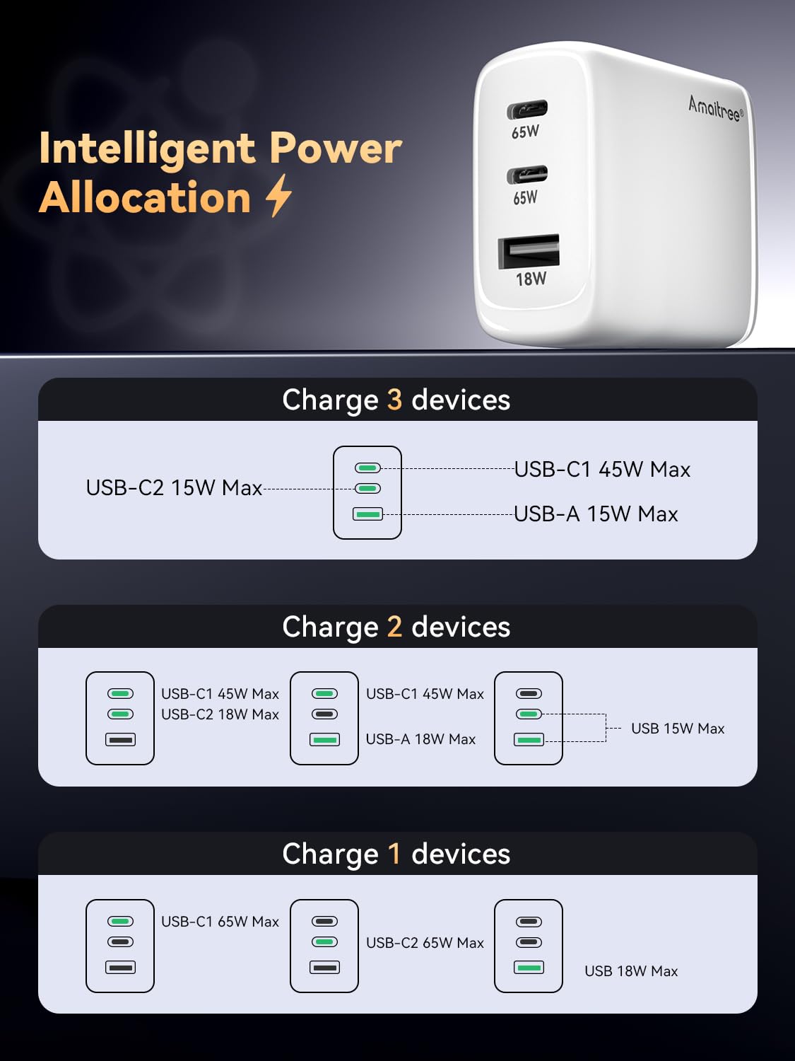USB C Charger, Amaitree 3-Port GaN Compact Flat-style Wall Charger, PD3.0 65W Fast Charger USB C Block for iPhone 17/16/15/MacBook/Galaxy