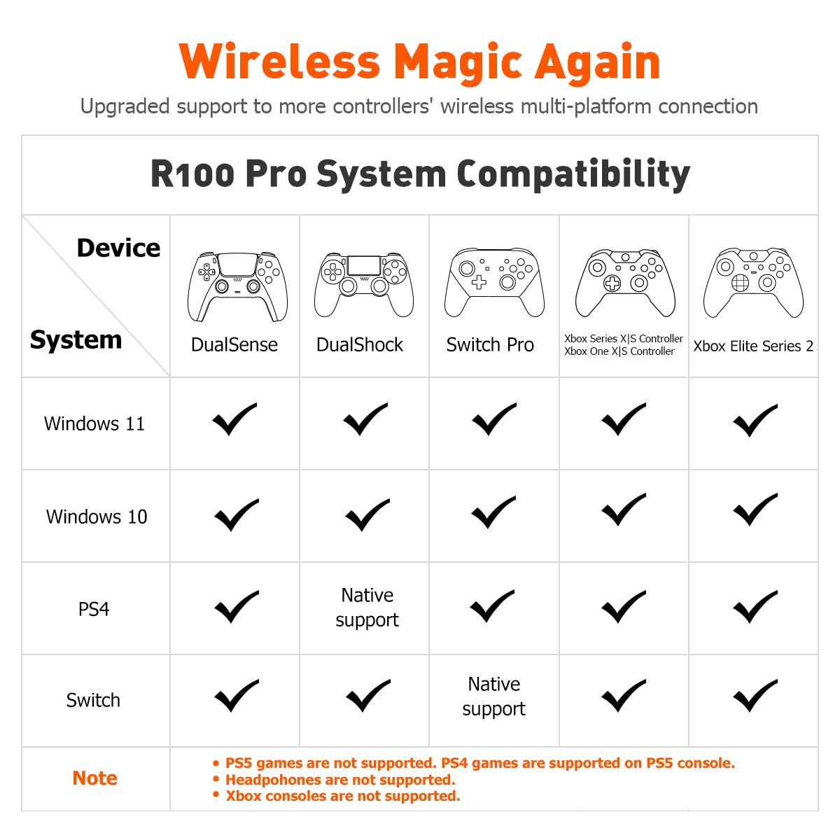 BIGBIG WON Controller Adapters, R100 Pro Wireless Adapter for Xbox One X|S Controller/Xbox Series X|S Controller/Elite Series 2/PS5/PS4/Switch