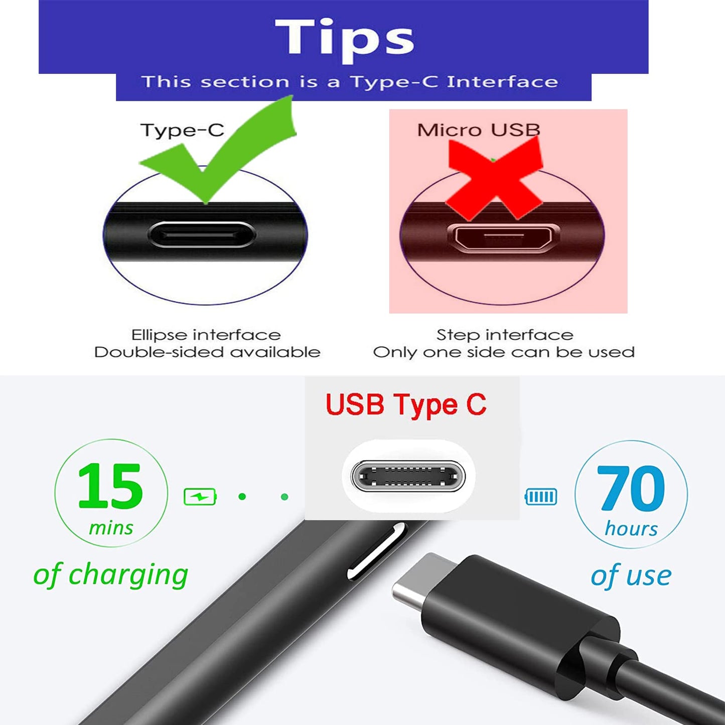 2 Pcs USB-A to USB-C Fast Charger Cable Cord for iPad Pro 12.9 Inch (3rd 4th 5th 6th Generation) 11 Inch 4th/3rd/2nd/1st Gen & New iPad Mini 6th Gen