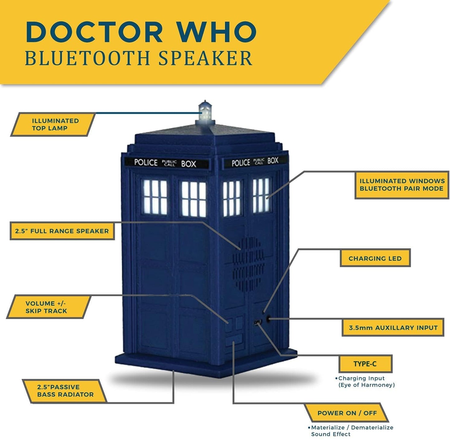 FAMETEK Doctor Who Tardis Bluetooth Speaker. Plays Music, Lights Up, Detailed Tardis Sounds Effects | Best Doctor Who Gifts. Doctor Who Collectibles