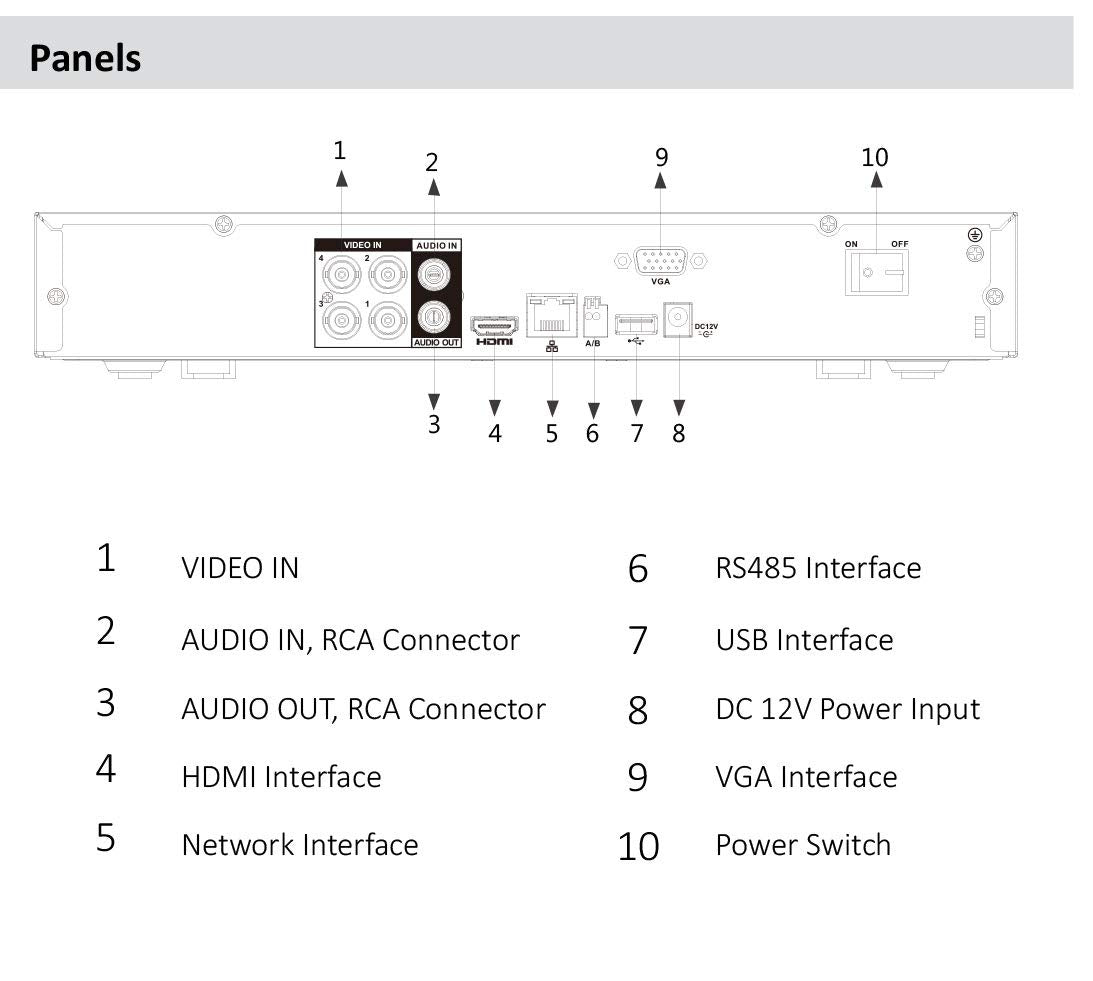 Pentabrid XVR5104H 4CH (4 BNC +2IP/ 6IP Channel) 5M-N/1080P AI Lite DVR NVR for, Perimeter Protection SMD+ Plus AI Coding & Search IoT POS Mini 1U
