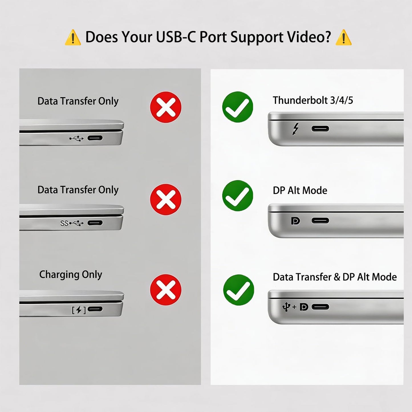 USB-C Female to HDMI Male Adapter 4K 60Hz, Uni-Directional Video Converter for Thunderbolt 3/4/5, Compatible with MacBook Pro/Air, iPhone 17, iPad