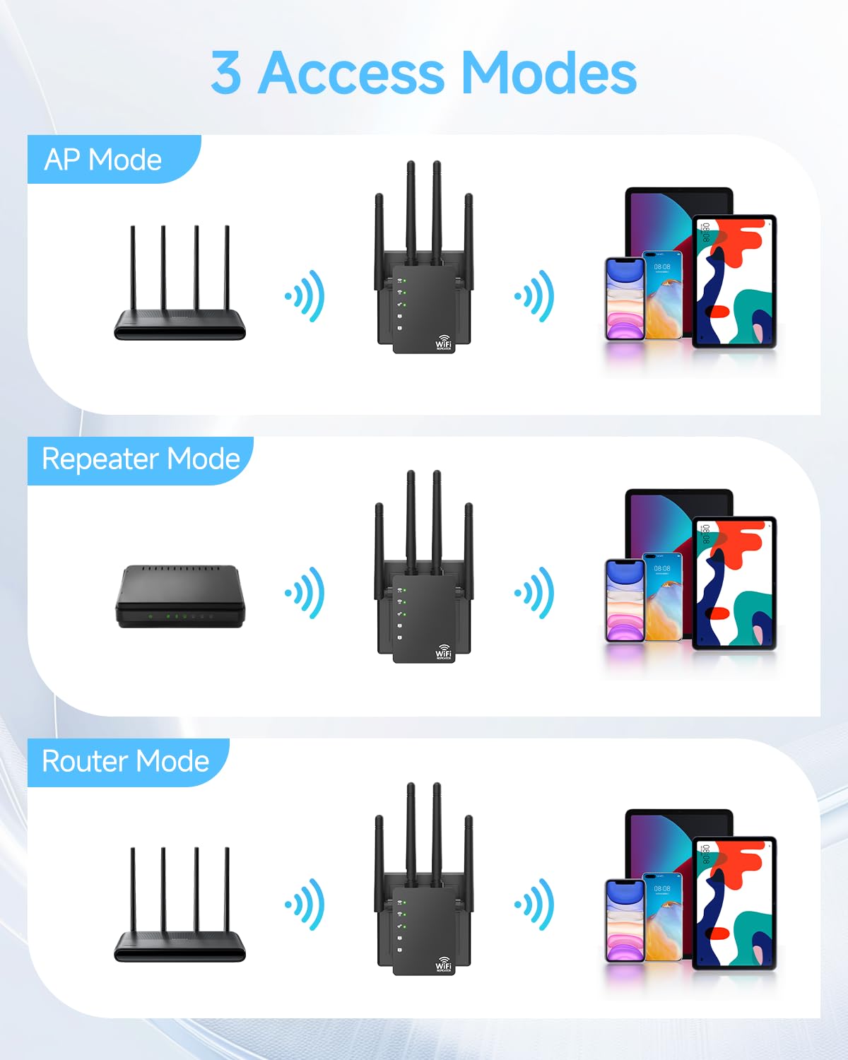 WiFi Extender Signal Booster for Home, WiFi Extender, Long Range up to 12880 Sq Ft and 105 Devices, Internet Extender WiFi Booster, WiFi Repeater