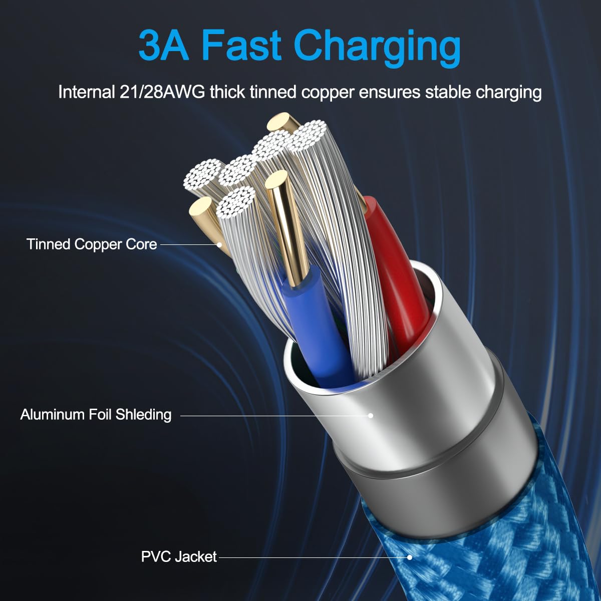 2-Pack 6FT USB C Charger Cable for Motorola Moto G Fast/G Power/G Pure/G Stylus 5G,Moto G9 G8 G7 Play Power Plus Edge X4 Z4 Z3 Z2 Play Z Droid Force