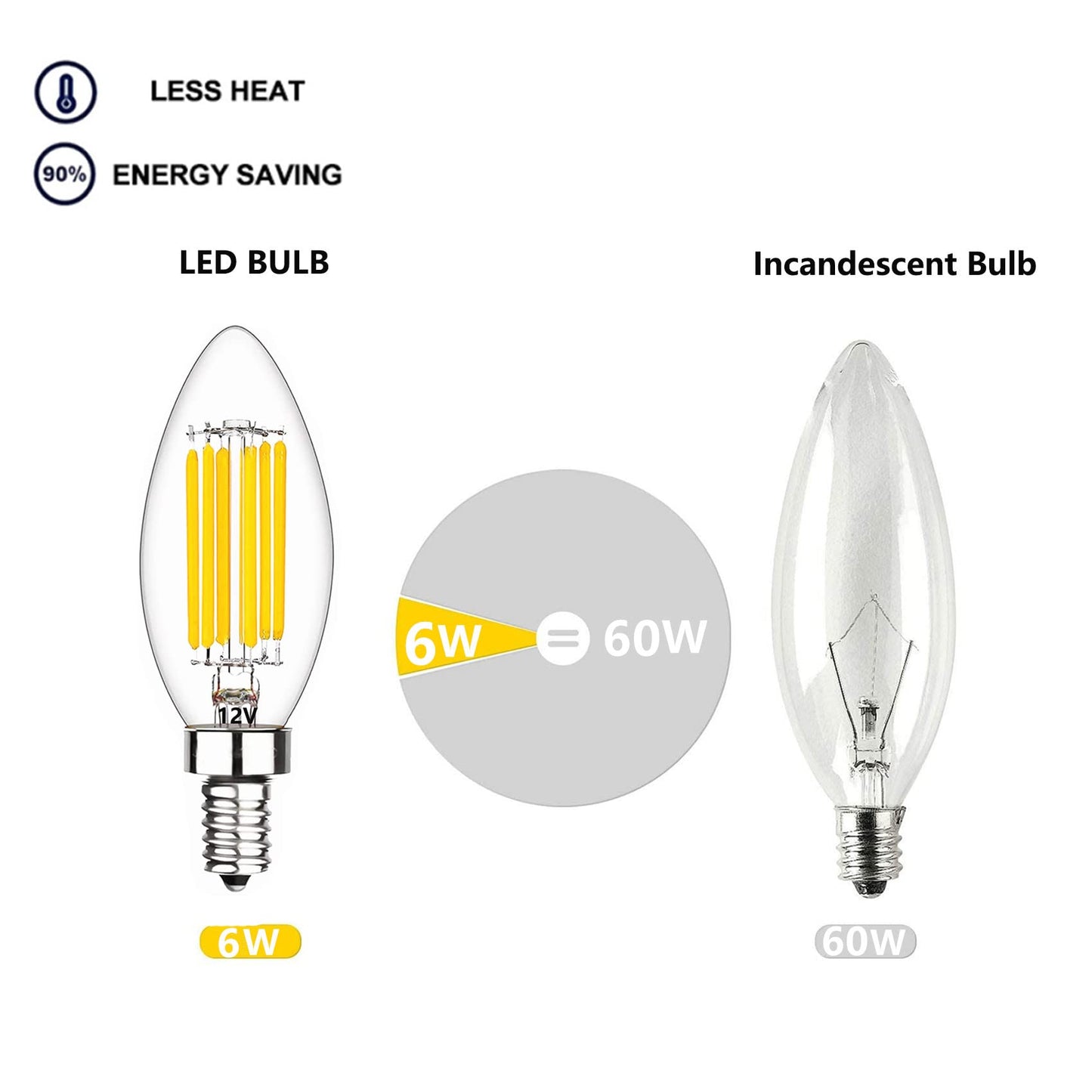 SHUWDKAR 12 Volt LED Candelabra Light Bulbs 60 Watt Equivalent E12 LED Bulb