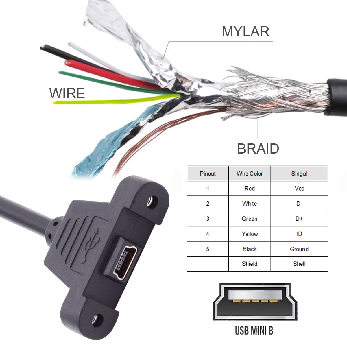 cablecc Panel Mount Type Mini USB2.0 5Pin Male to Female Extension Adapter Cable with Screws 50cm