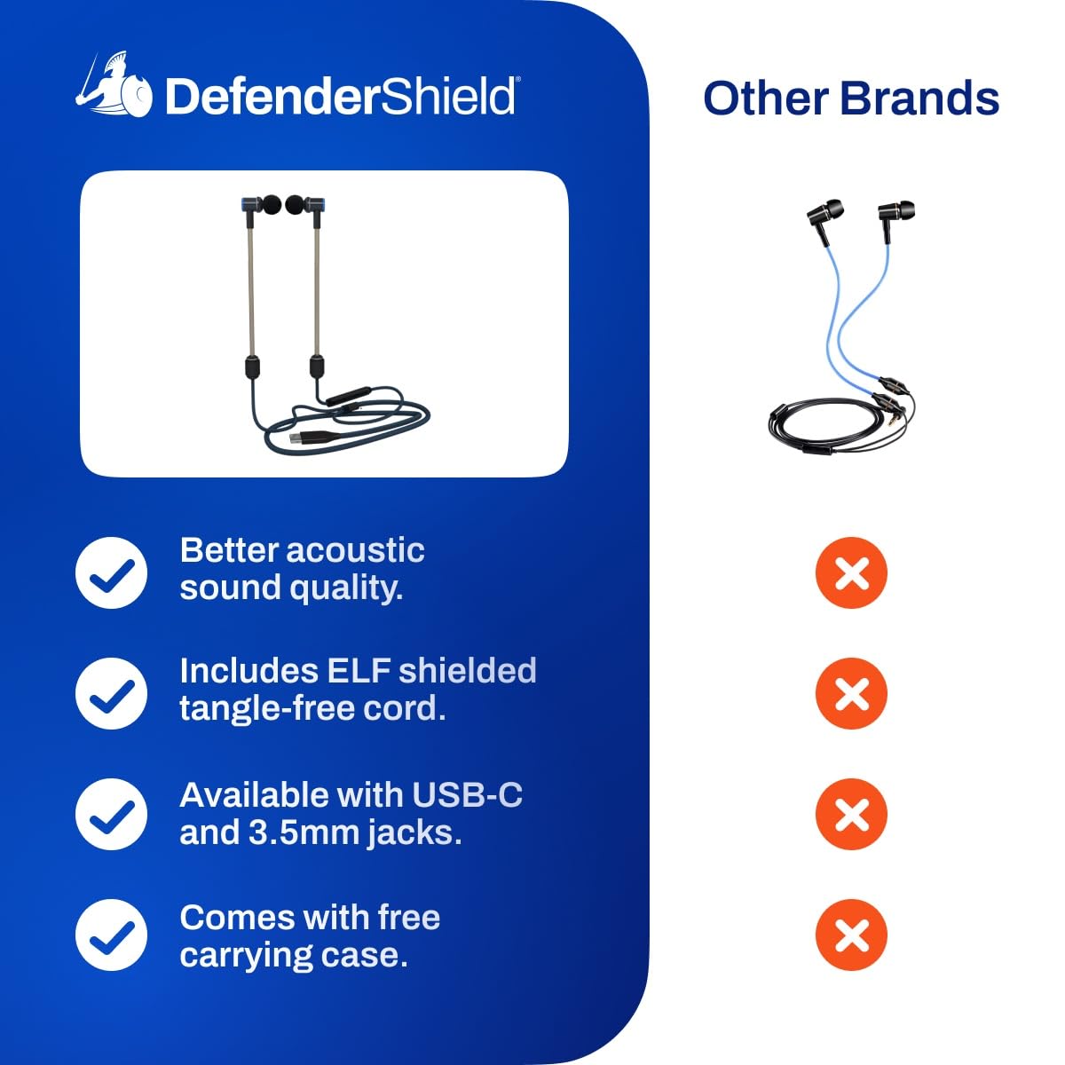 DefenderShield Air Tube Stereo Earbuds USB-C with Memory Foam Ear Tips - Universal Acoustic Wired Headphones with Mic & Volume Control