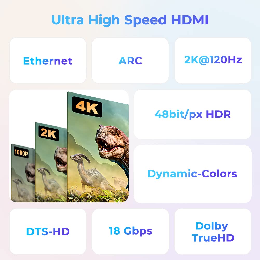 ELECTCOM PRO 4K High Speed HDMI Cable, Aluminum Shell & Braided Nylon & Gold Connectors, 4K@60Hz UHD HDR HDMI 2.0 Cable, Compatible with Ethernet