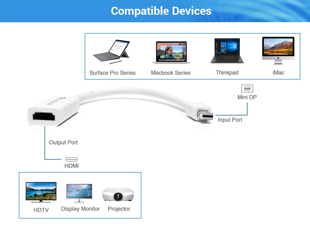 BlueRigger Mini DisplayPort to HDMI Female Adaptor Cable ((Mini DP/Thunderbolt to HDMI Cable) - Compatibe with MacBook Pro/Air - with HD Audio