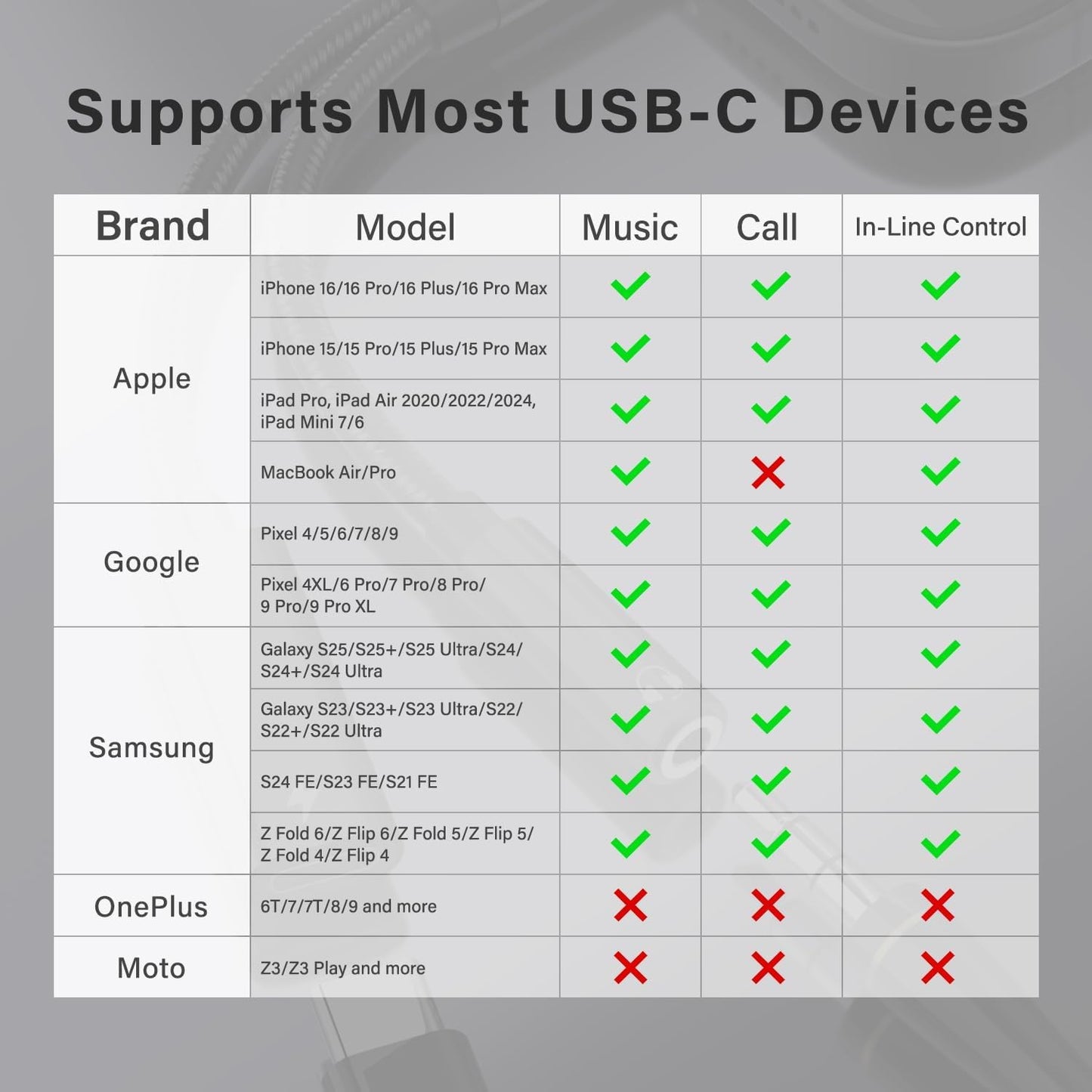 2 in 1 USB C to 3.5mm Headphone and Charger Adapter, USB C to AUX Mic Jack with PD 60W Fast Charging for Stereo, Earphones, Compatible with iPhone
