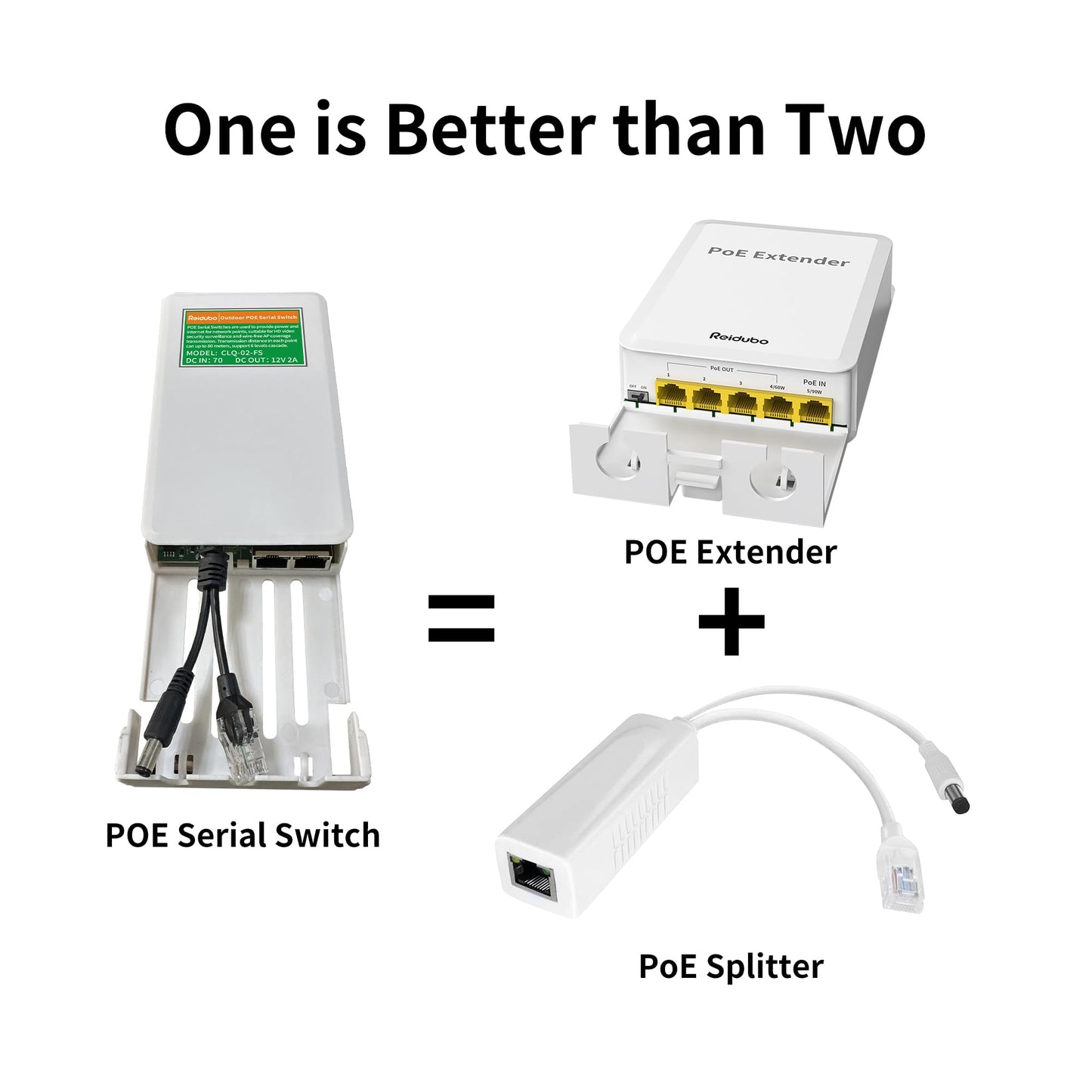 PoE Injector Adapter with 4 PoE Splitters 5.5x2.1mm 12V2A Output, PoE Serial Splitter Kit Comply IEEE 802.3af/at Standard, Total Distance Up to 1312