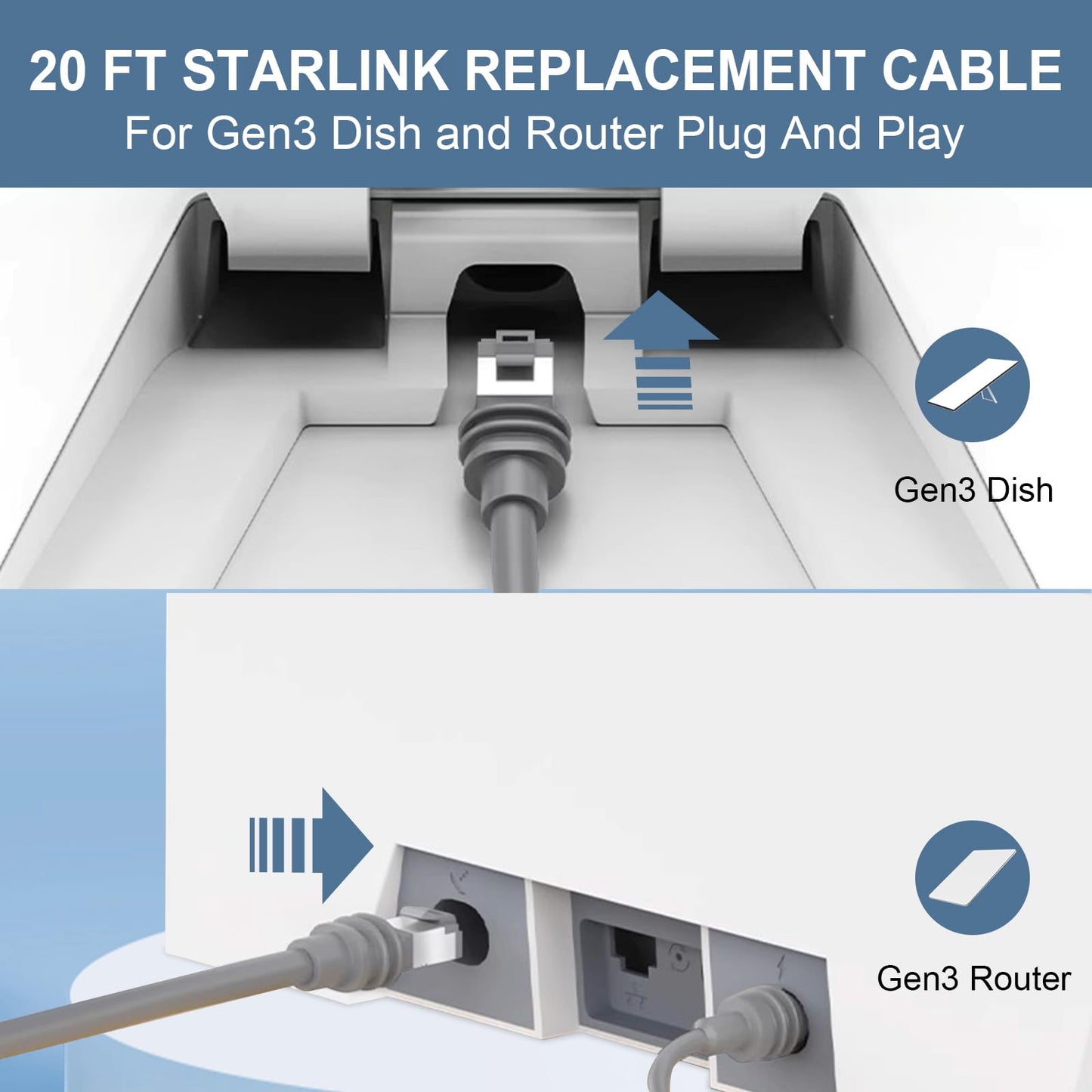 MOOKEERF 20FT Starlink Gen 3 Cable for Starlink Standard Generation 3,Cat 6 26AWG Pure Copper Waterproof Satellite Replacement Standard V3 Cable