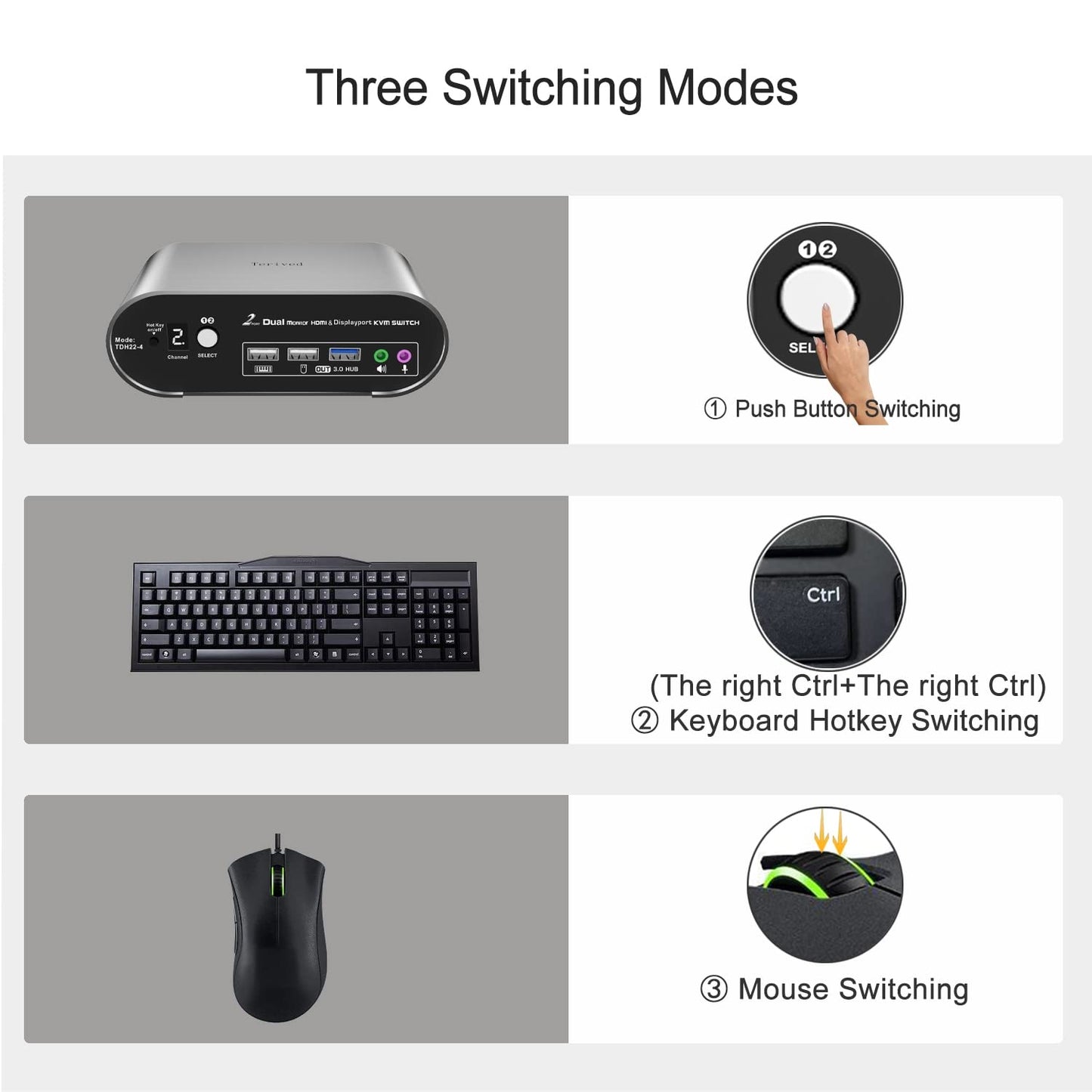 Terived HDMI(4K144Hz)&DP(4K60Hz) Monitor KVM Switch 4K60Hz, Audio Microphone hotkey with Cables